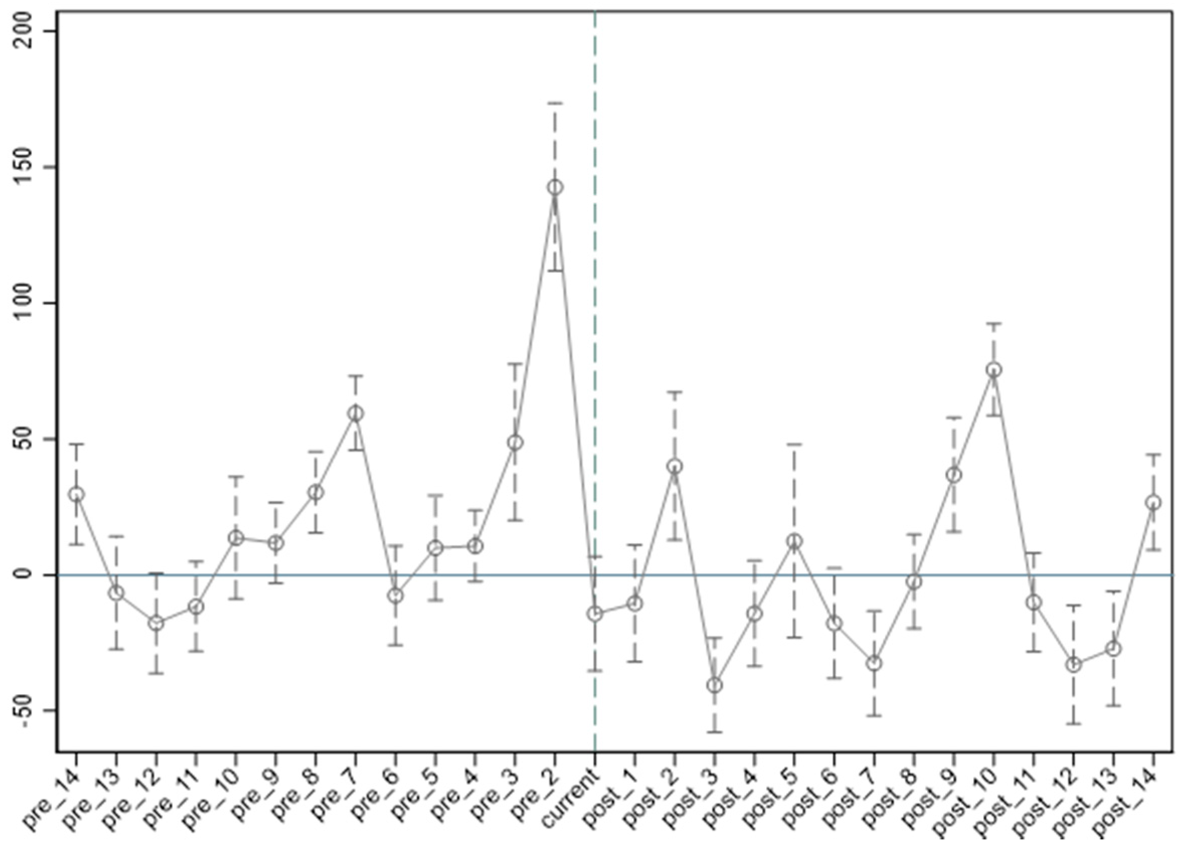 Sustainability 13 06695 g005