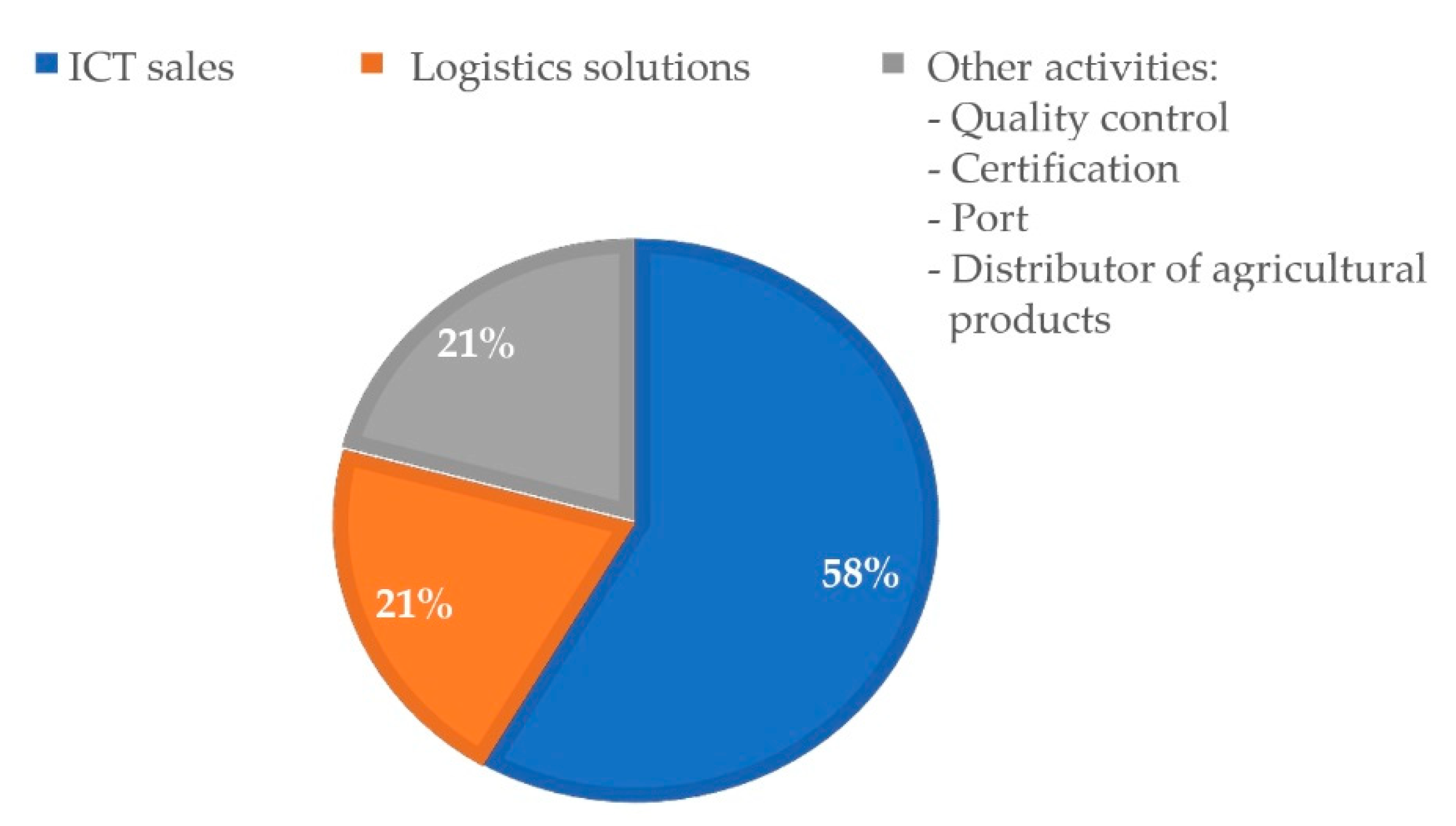 Sustainability 13 06702 g001