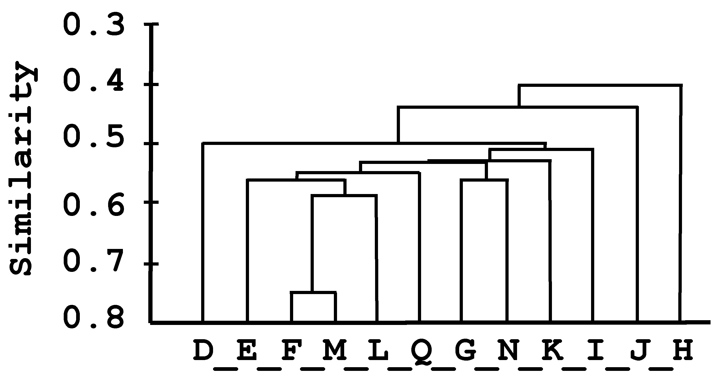 Sustainability 13 06705 g005