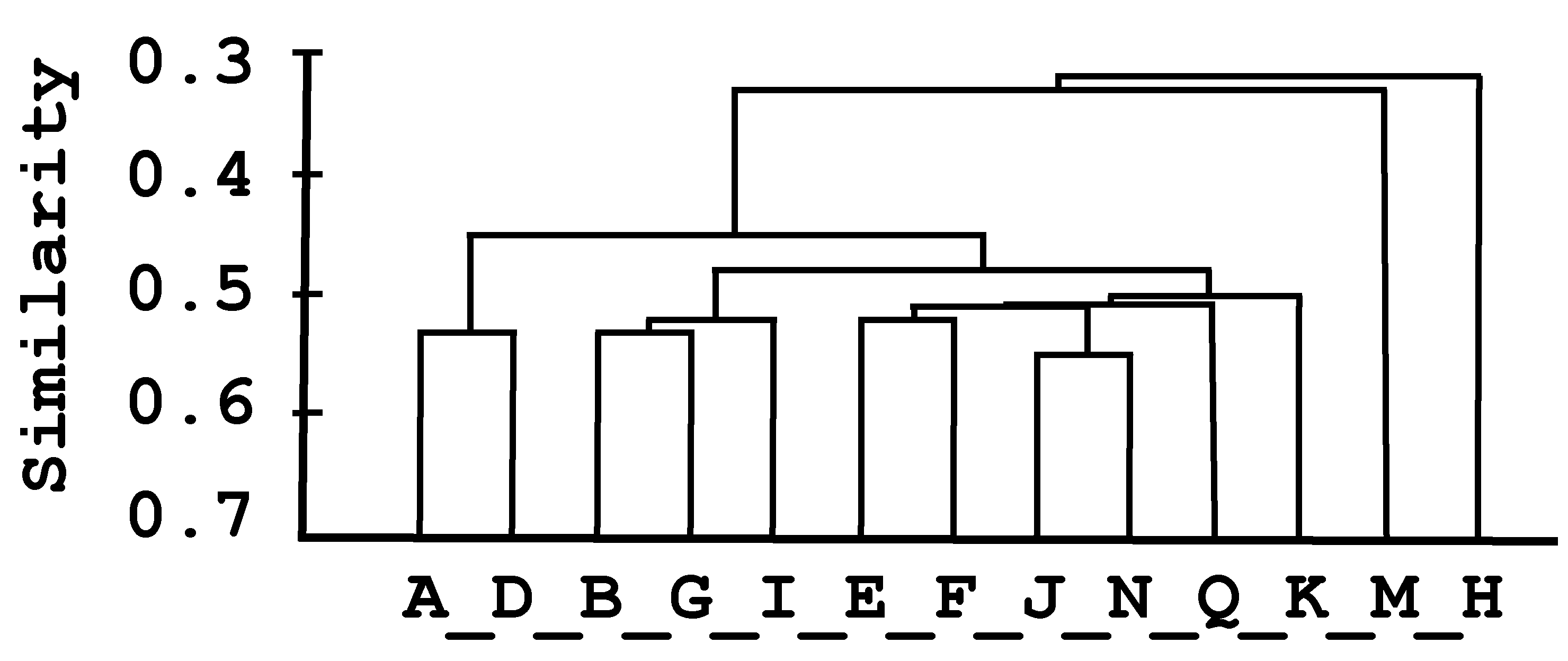 Sustainability 13 06705 g006