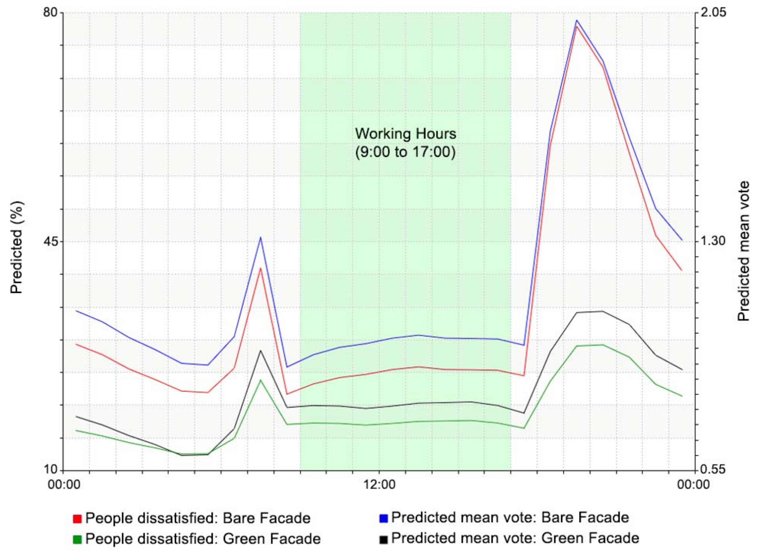 Sustainability 13 06706 g011