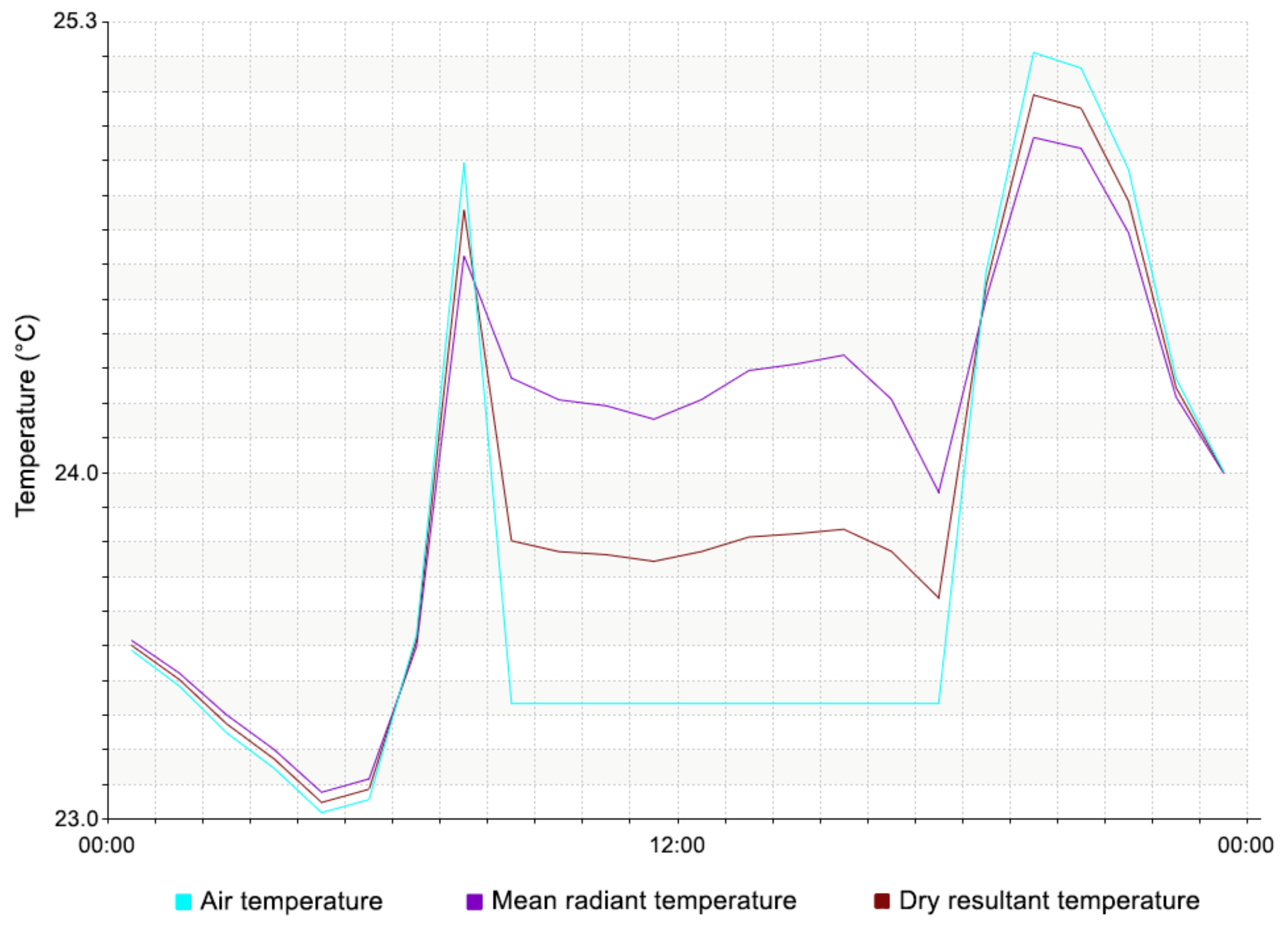 Sustainability 13 06706 g015