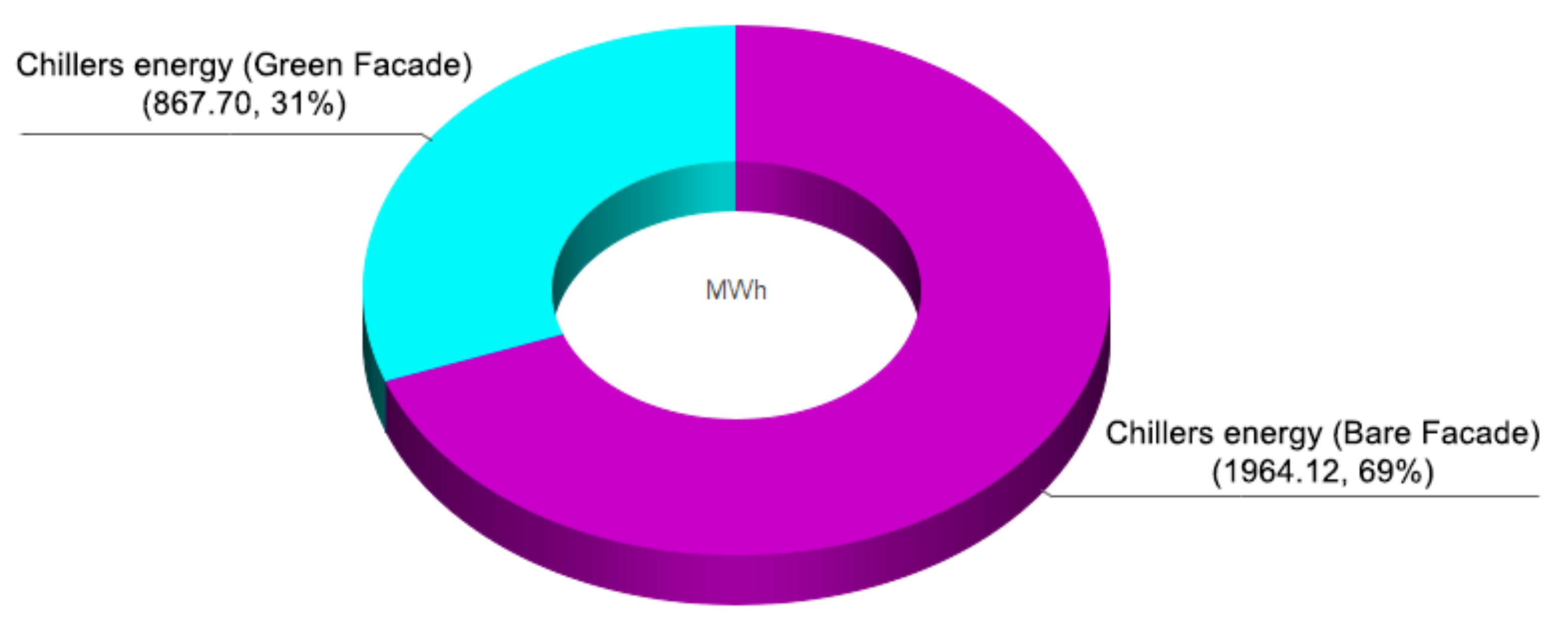 Sustainability 13 06706 g022
