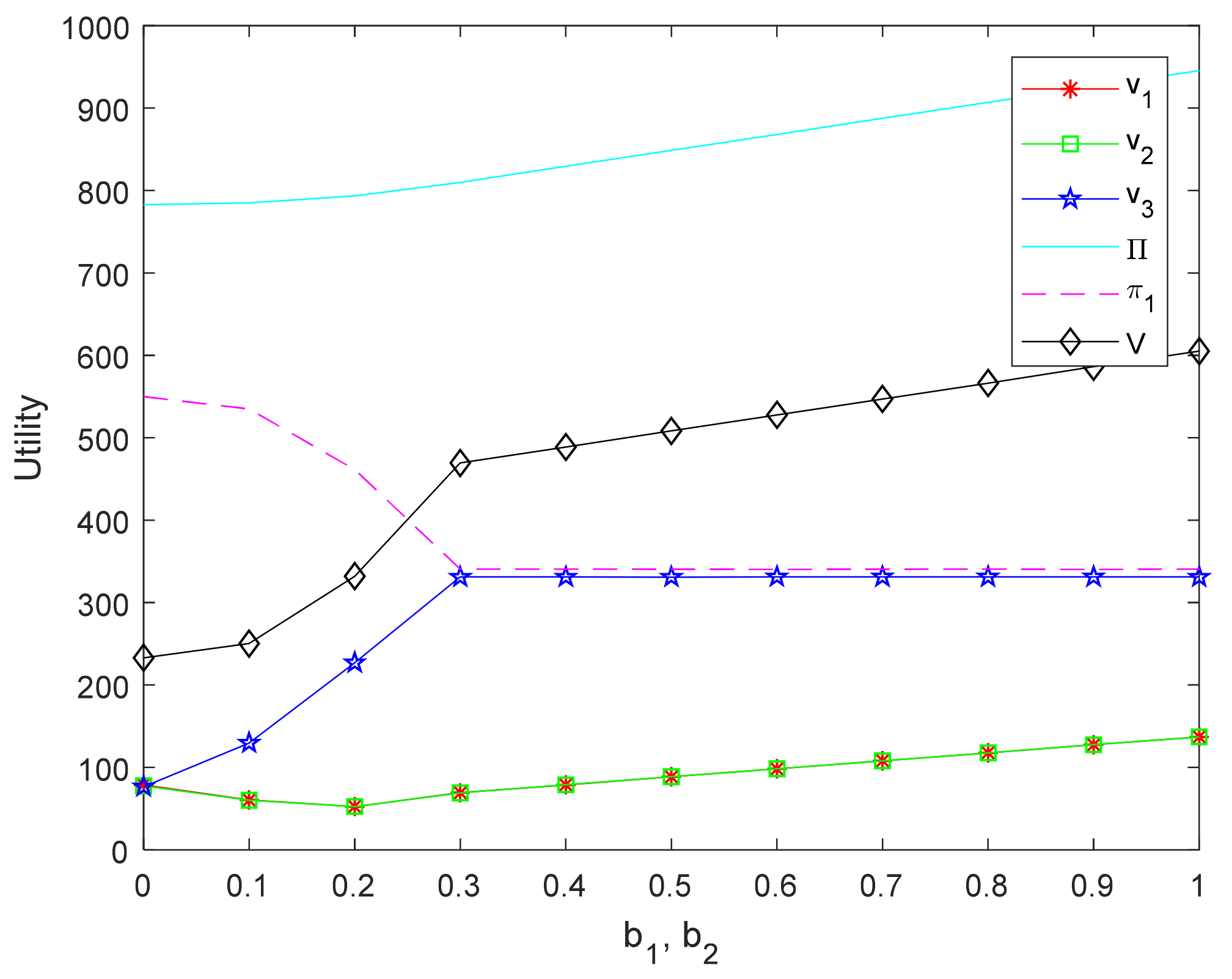 Sustainability 13 06711 g004