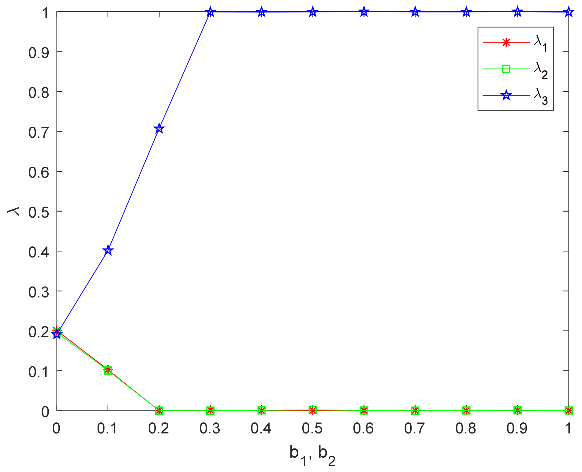 Sustainability 13 06711 g005