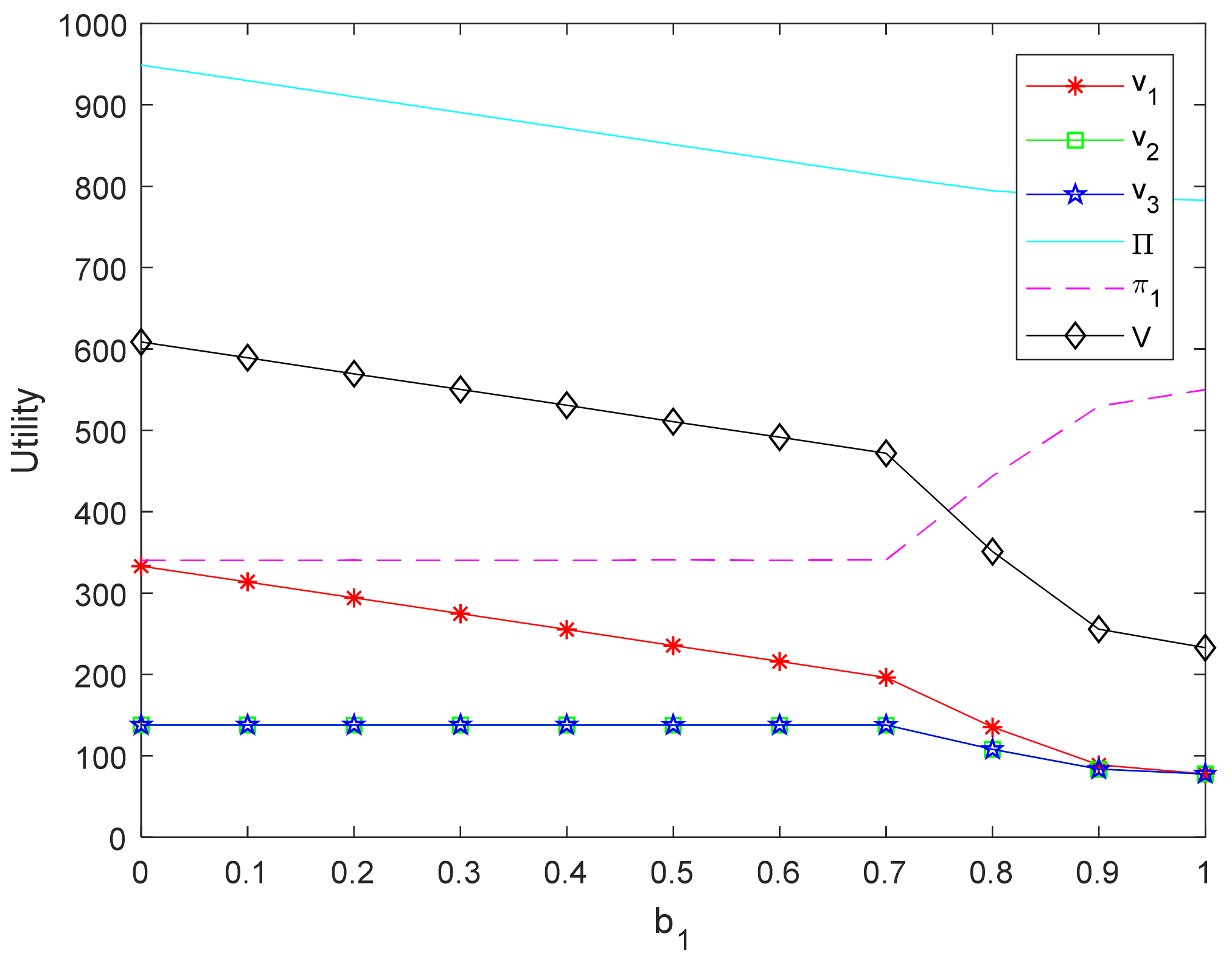Sustainability 13 06711 g006