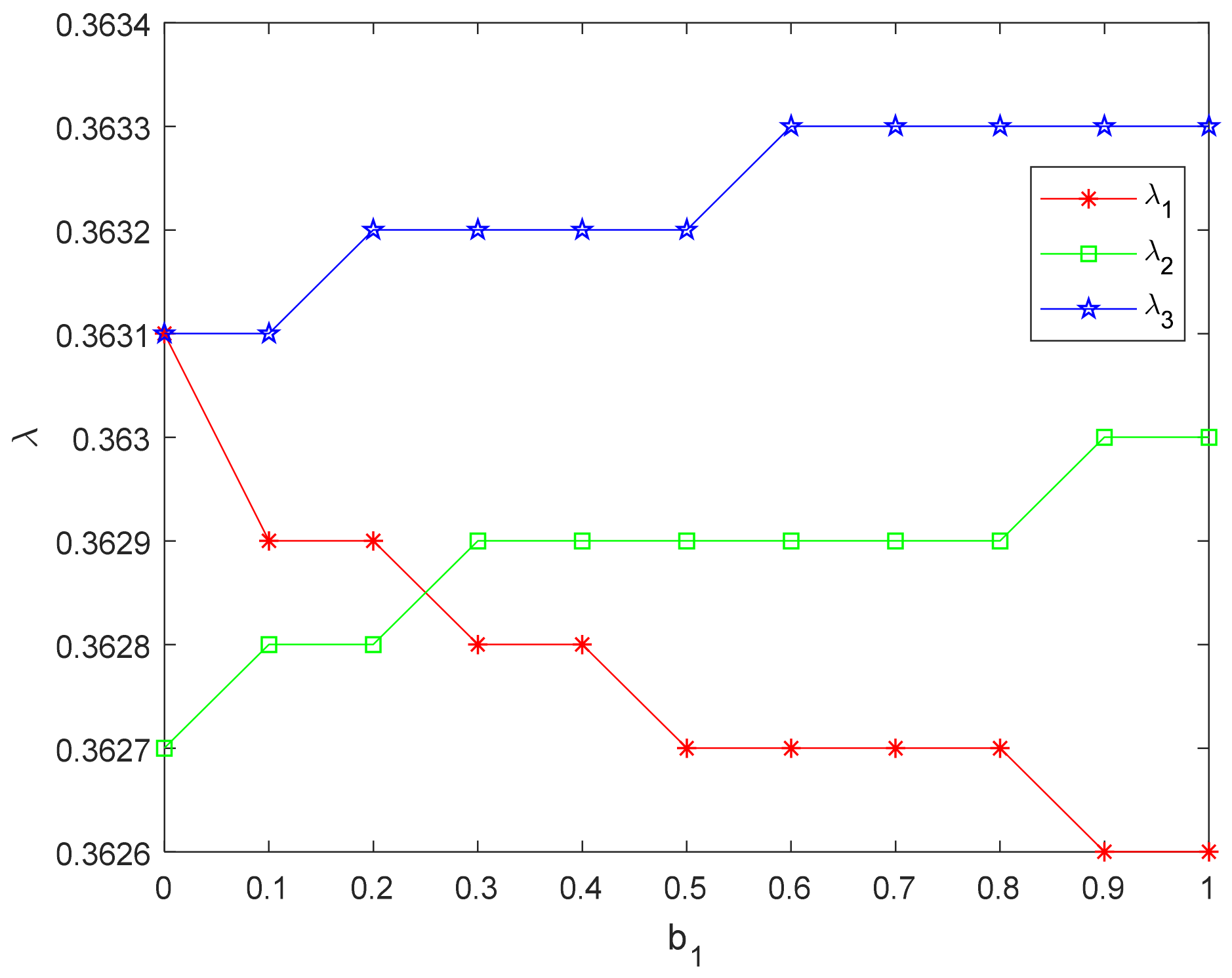 Sustainability 13 06711 g018