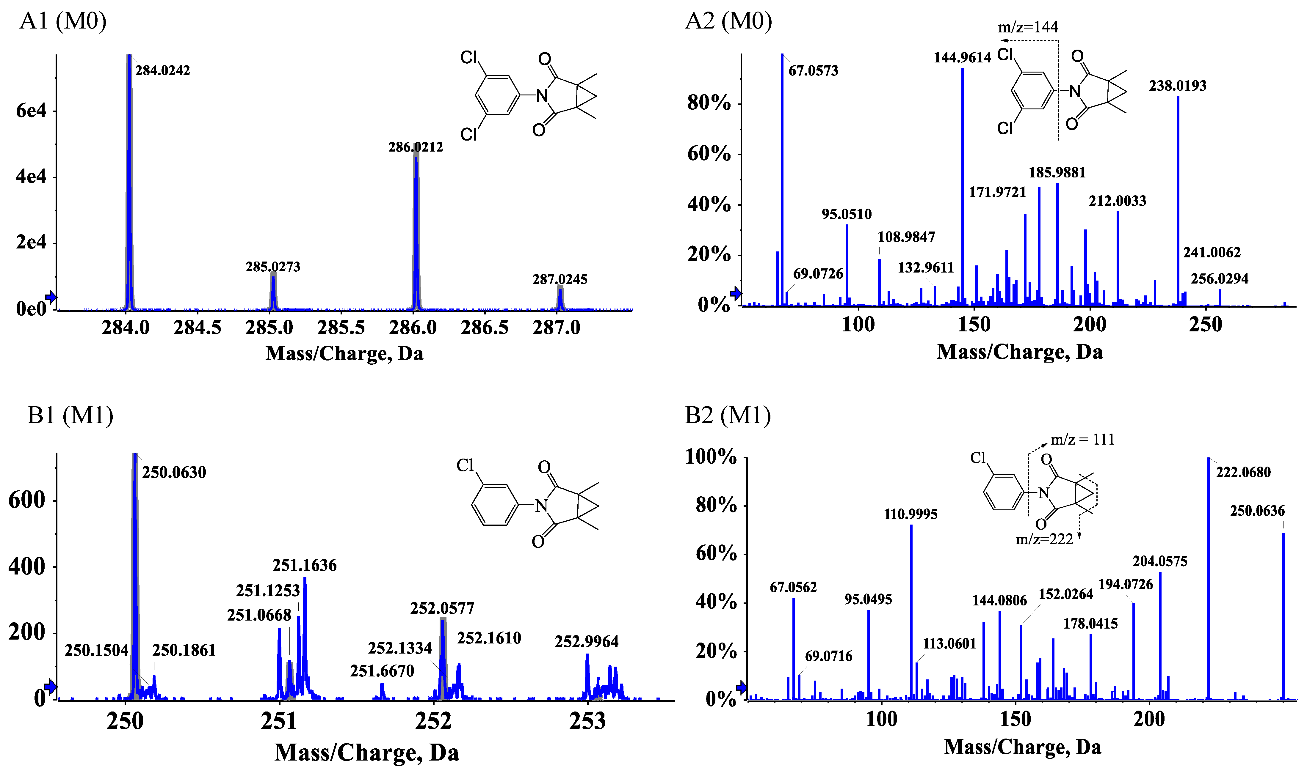 Sustainability 13 06712 g003a