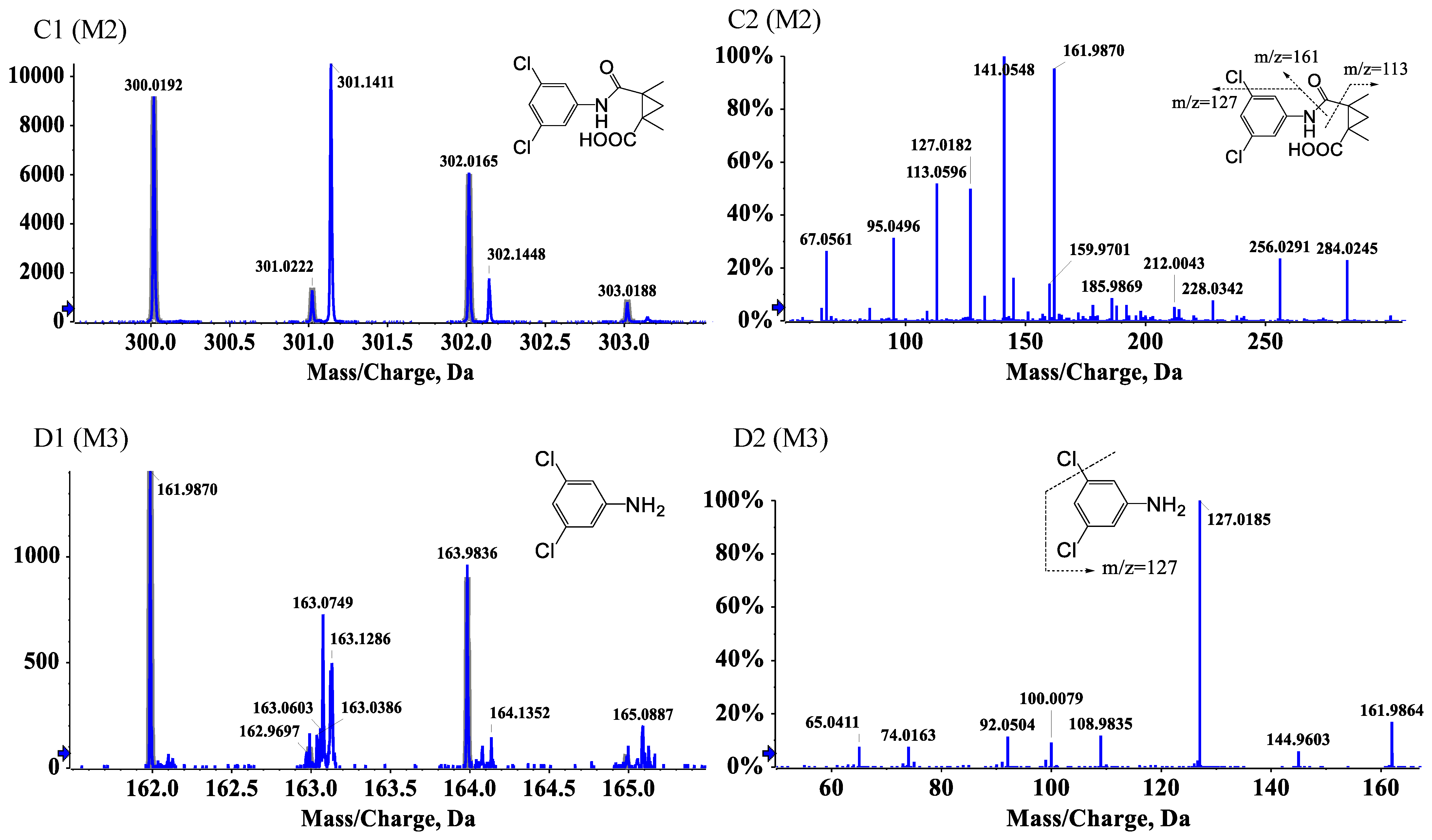 Sustainability 13 06712 g003b