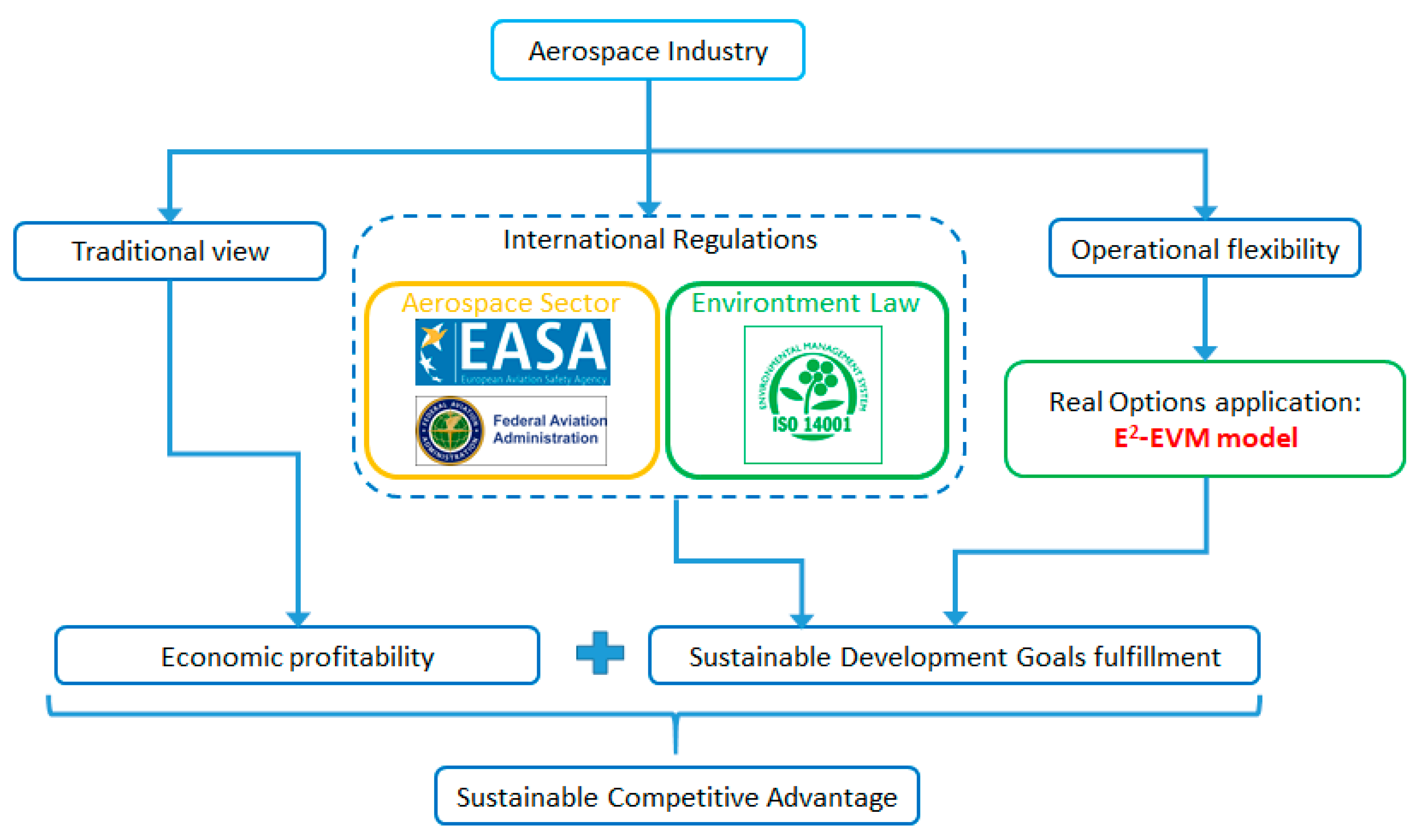Sustainability 13 06717 g001 Sustainability 13 06717 g001