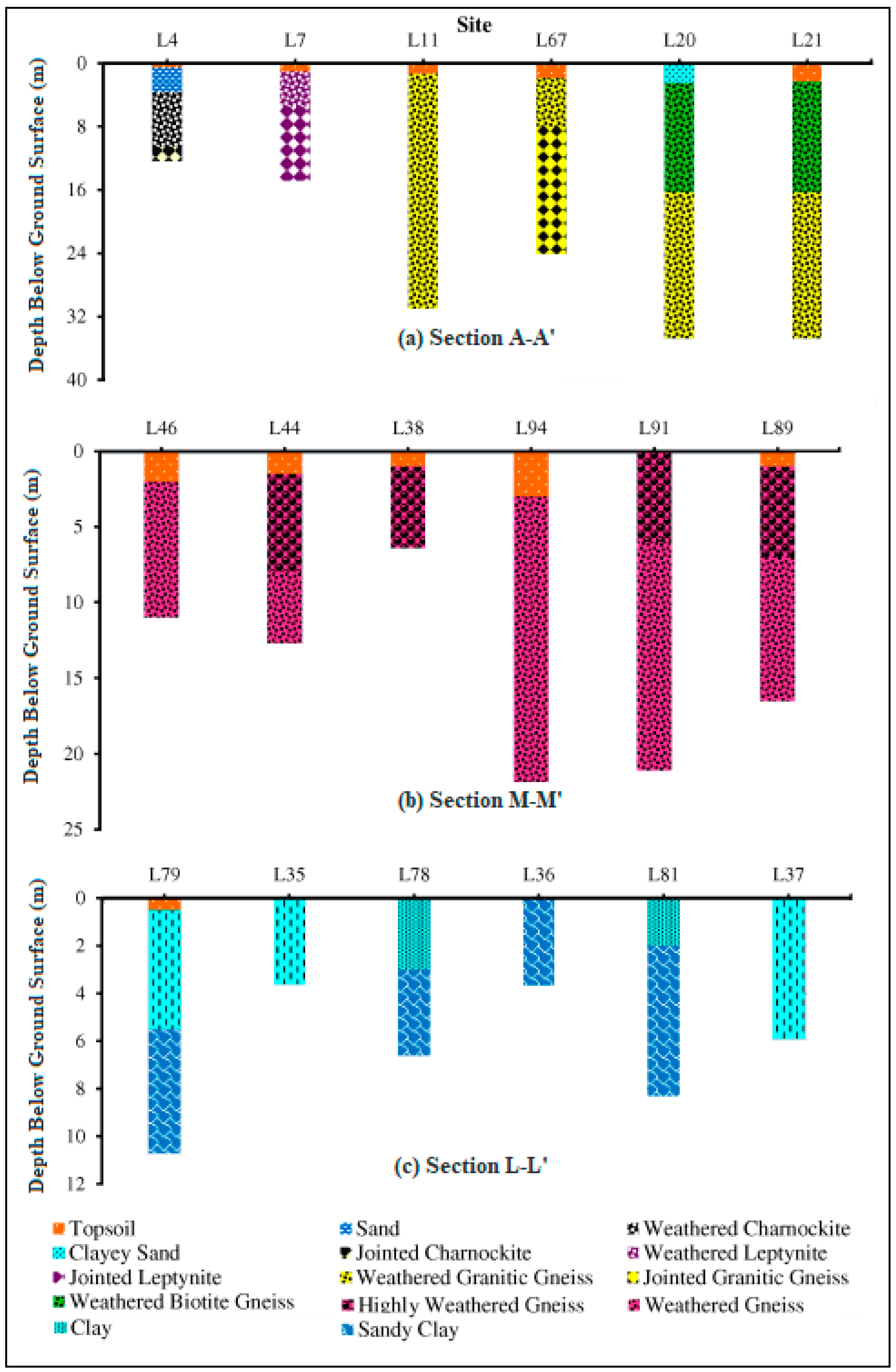 Sustainability 13 06719 g003 Sustainability 13 06719 g003