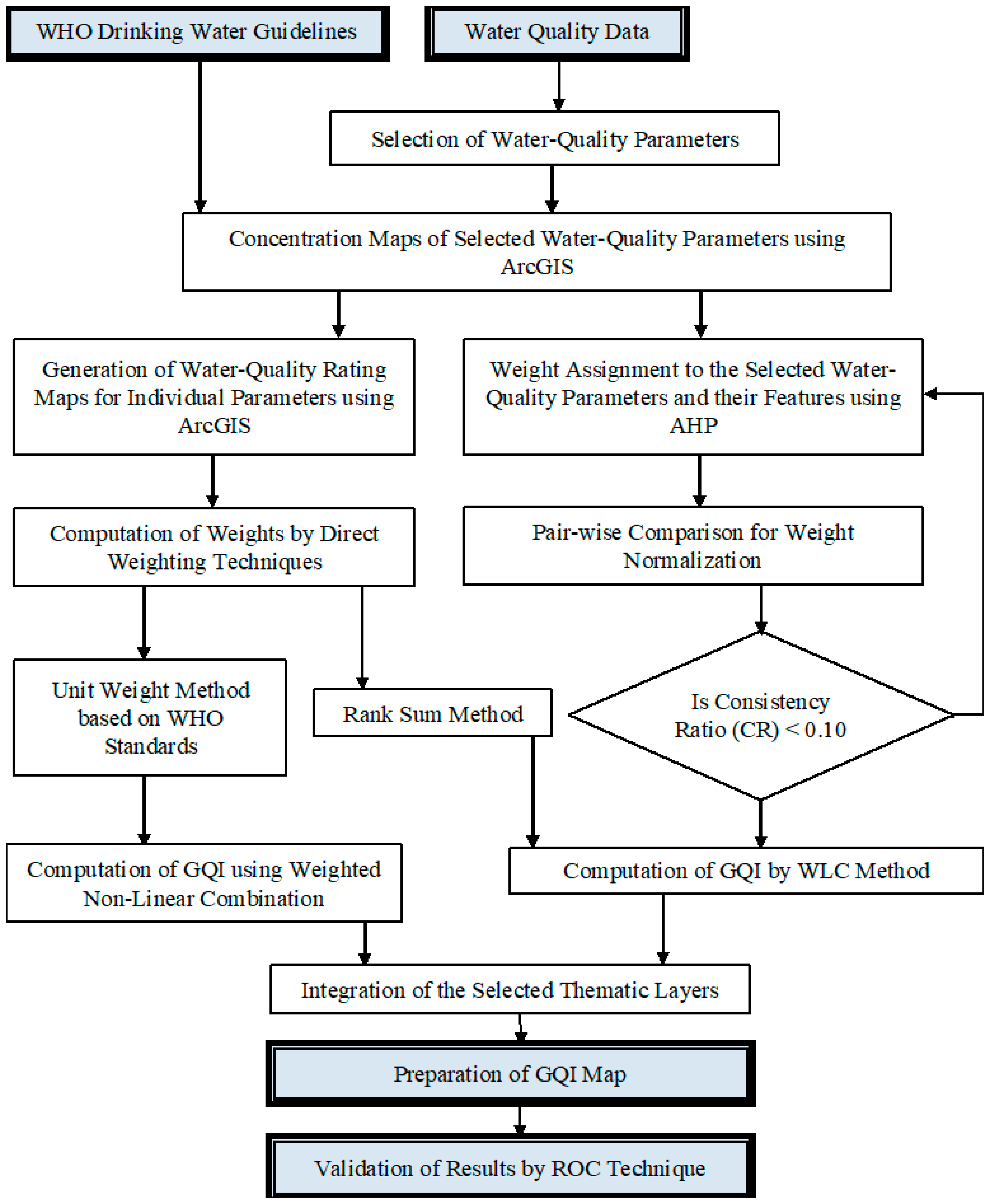 Sustainability 13 06719 g004 Sustainability 13 06719 g004