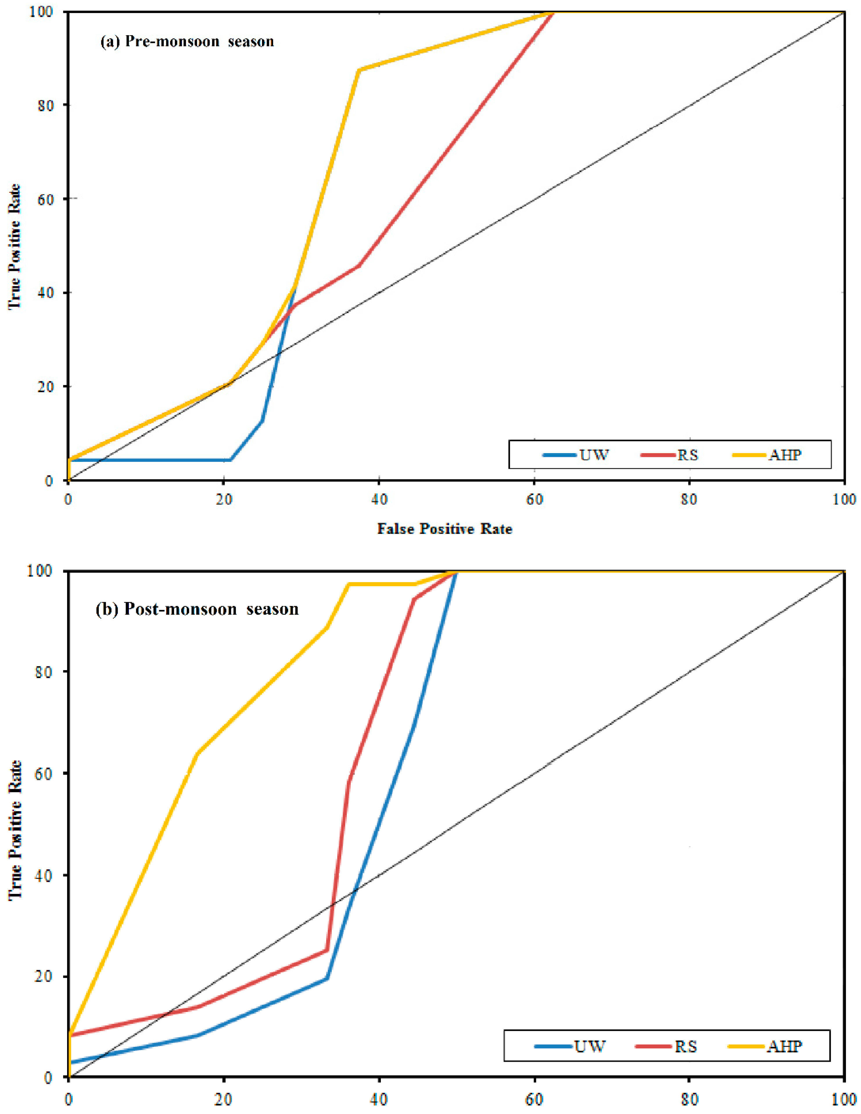 Sustainability 13 06719 g011 Sustainability 13 06719 g011