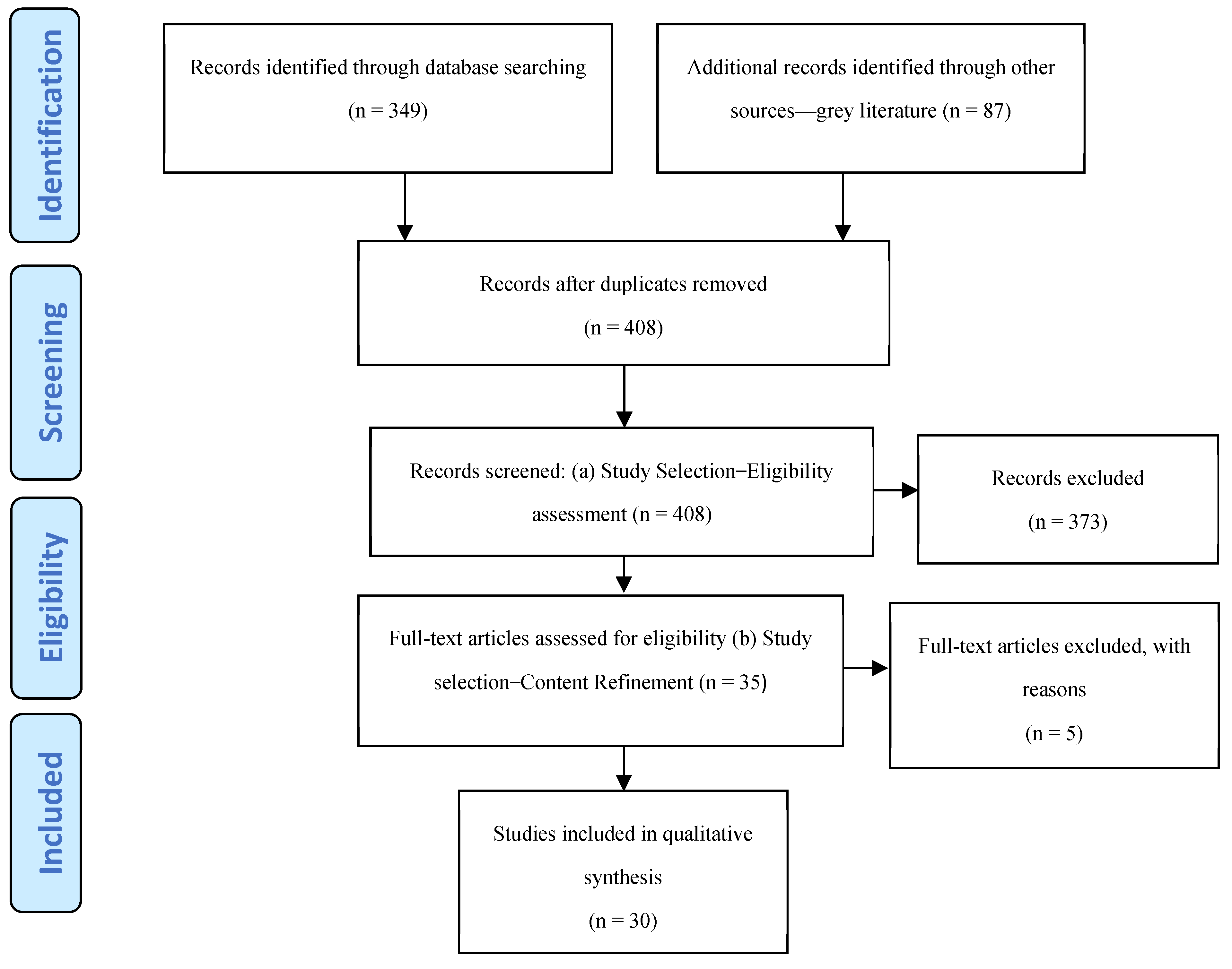 Sustainability 13 06723 g001