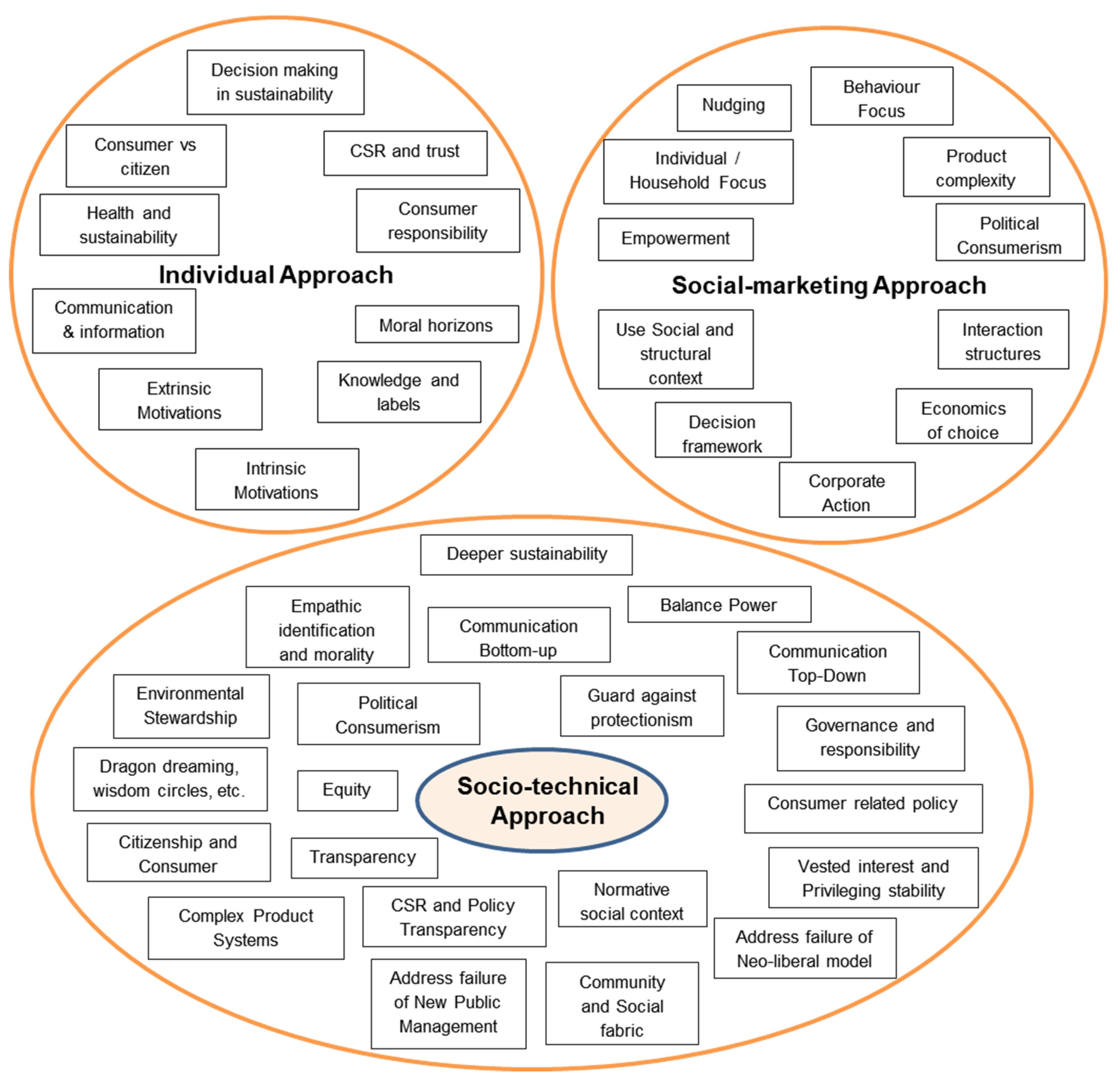 Sustainability 13 06723 g002