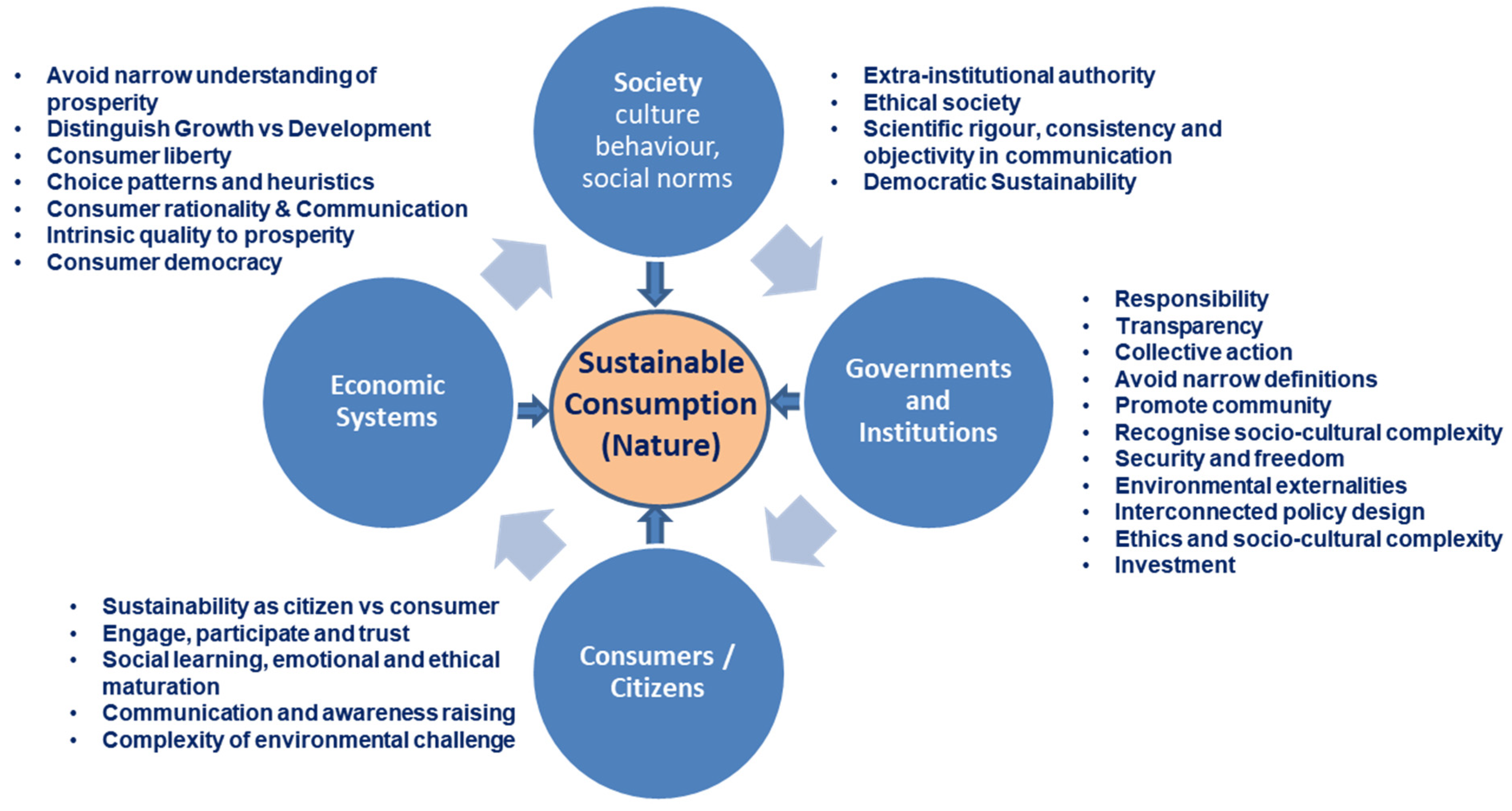 Sustainability 13 06723 g003
