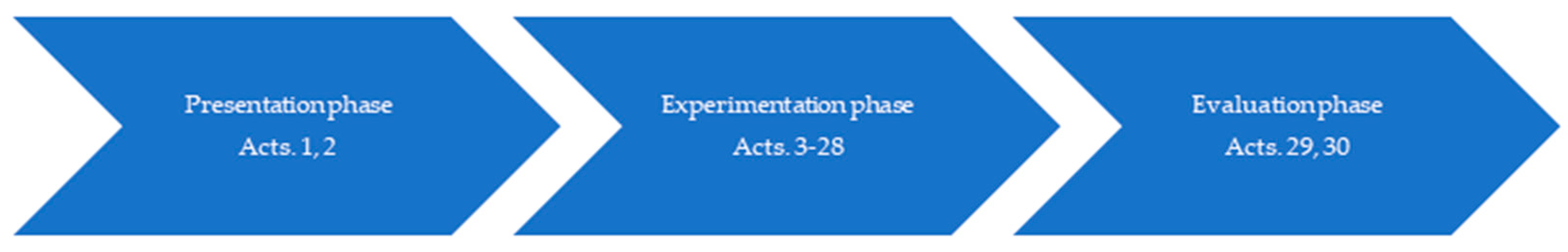 Sustainability 13 06727 g001