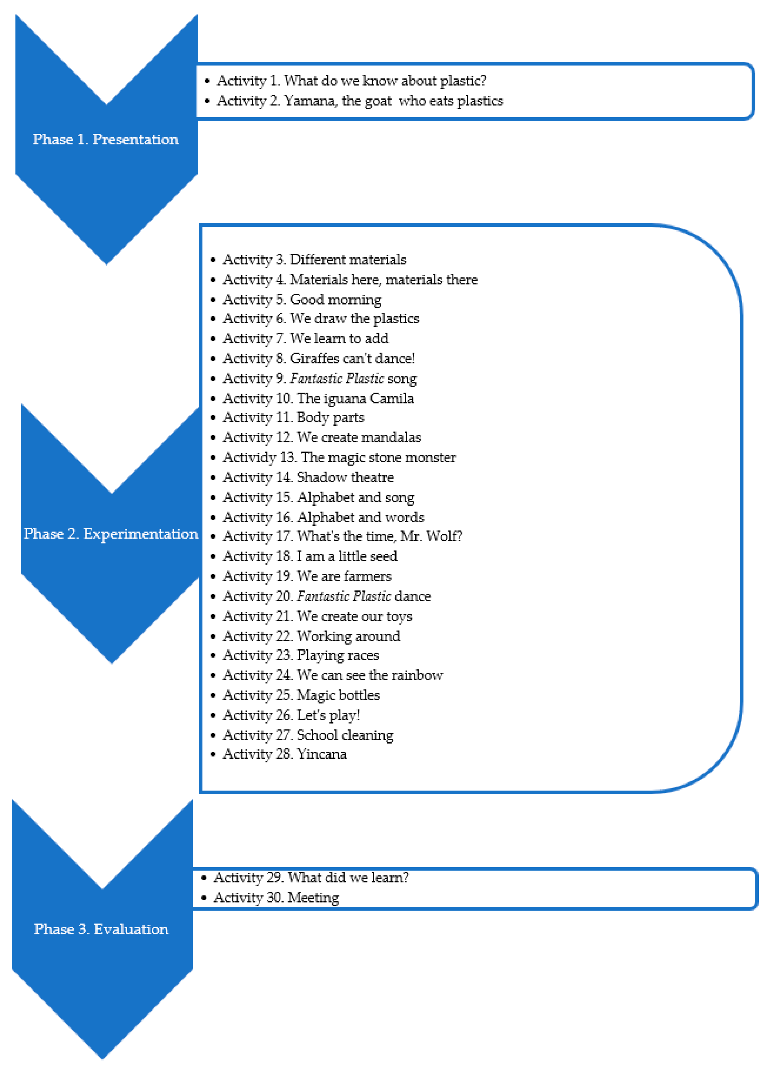 Sustainability 13 06727 g002
