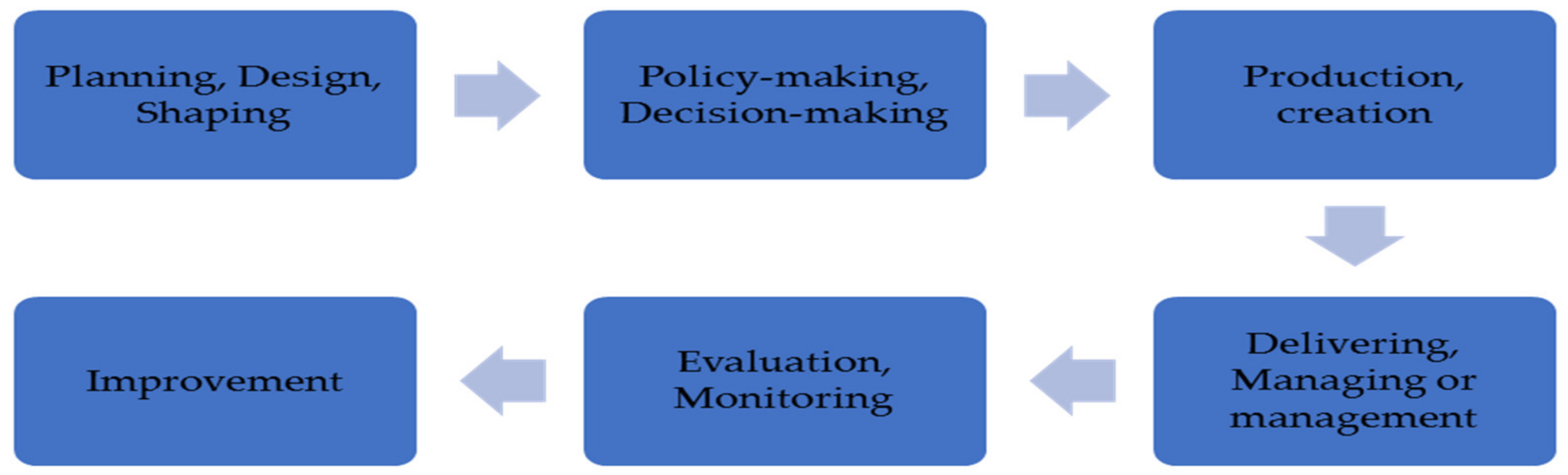 Sustainability 13 06730 g001