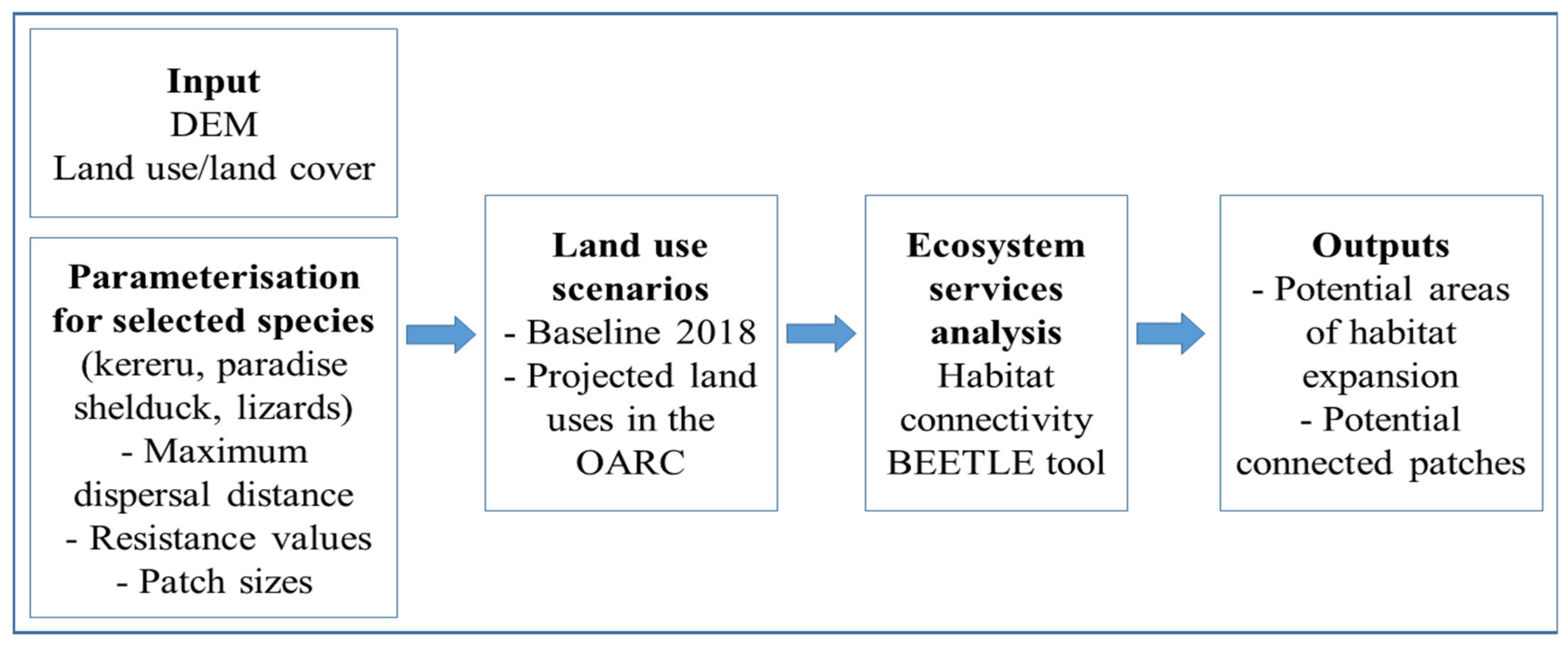 Sustainability 13 06732 g002 Sustainability 13 06732 g002