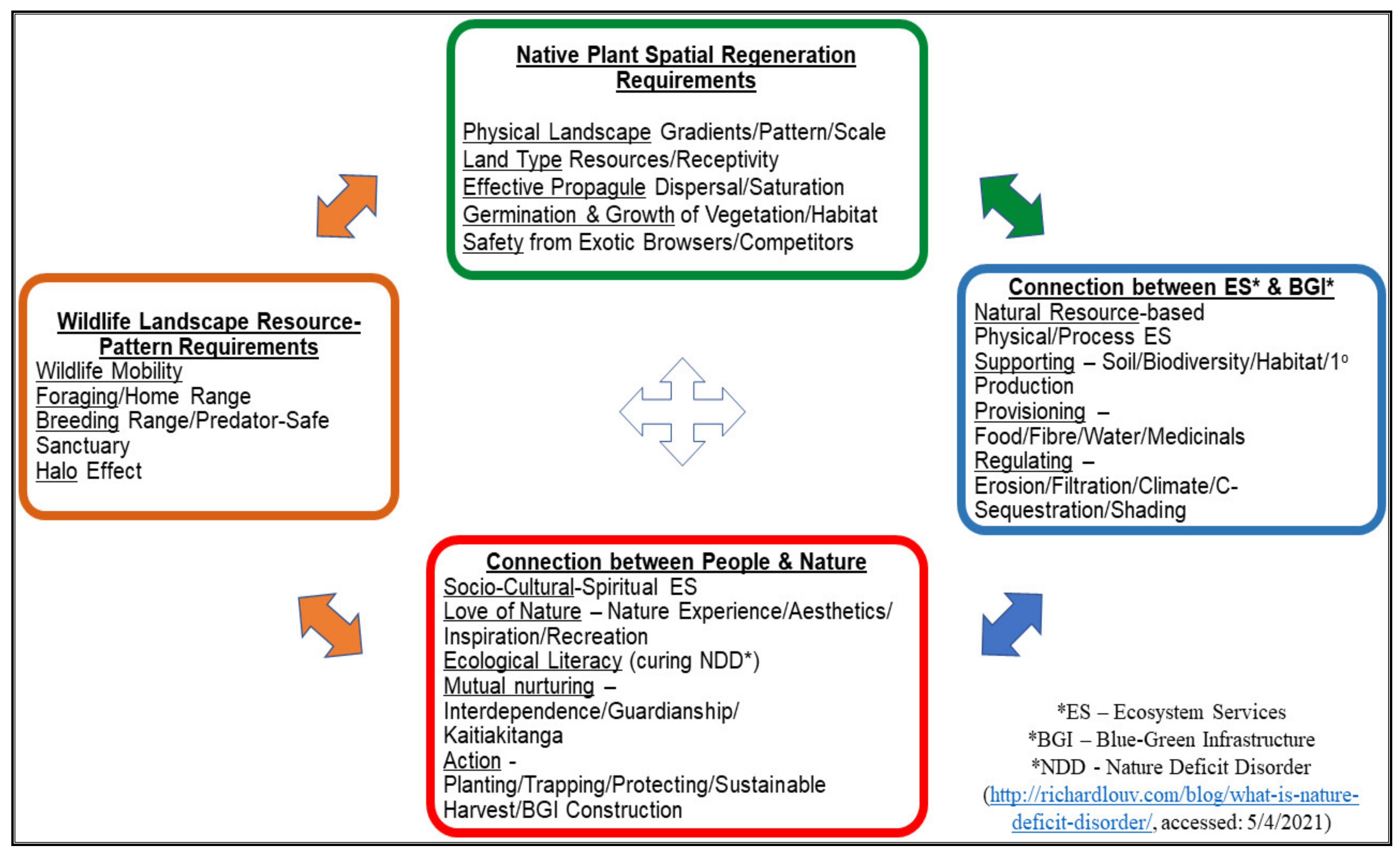 Sustainability 13 06732 g015 Sustainability 13 06732 g015