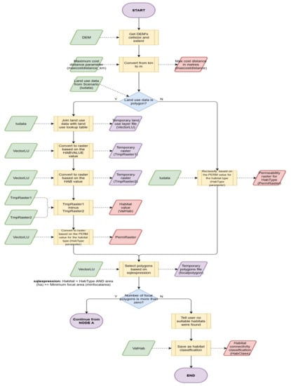 Sustainability 13 06732 g0a2a