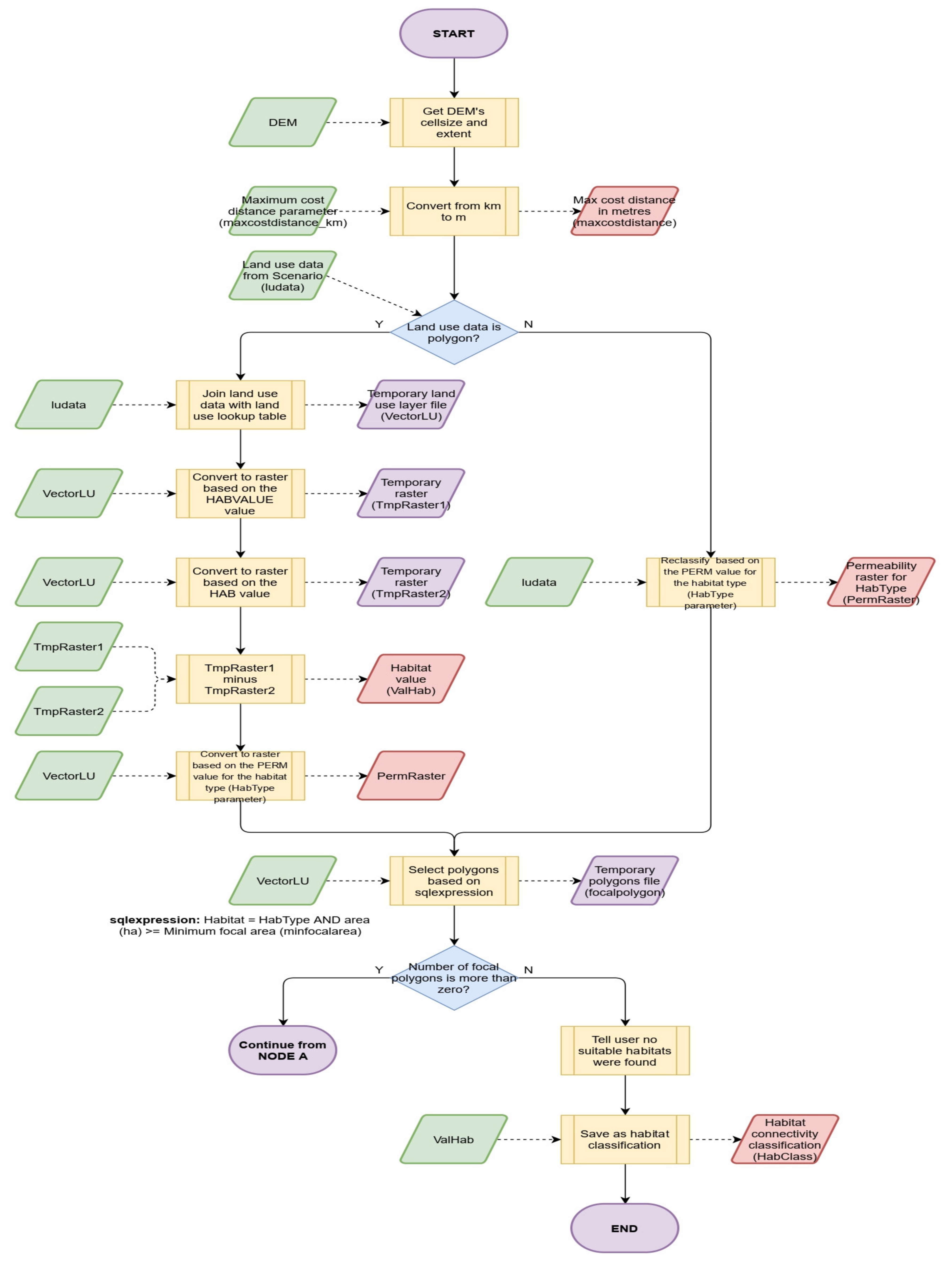 Sustainability 13 06732 g0a2a Sustainability 13 06732 g0a2a