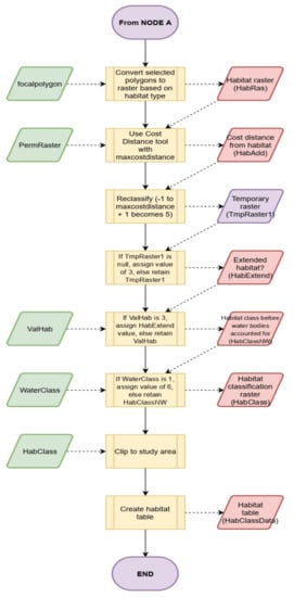 Sustainability 13 06732 g0a2b