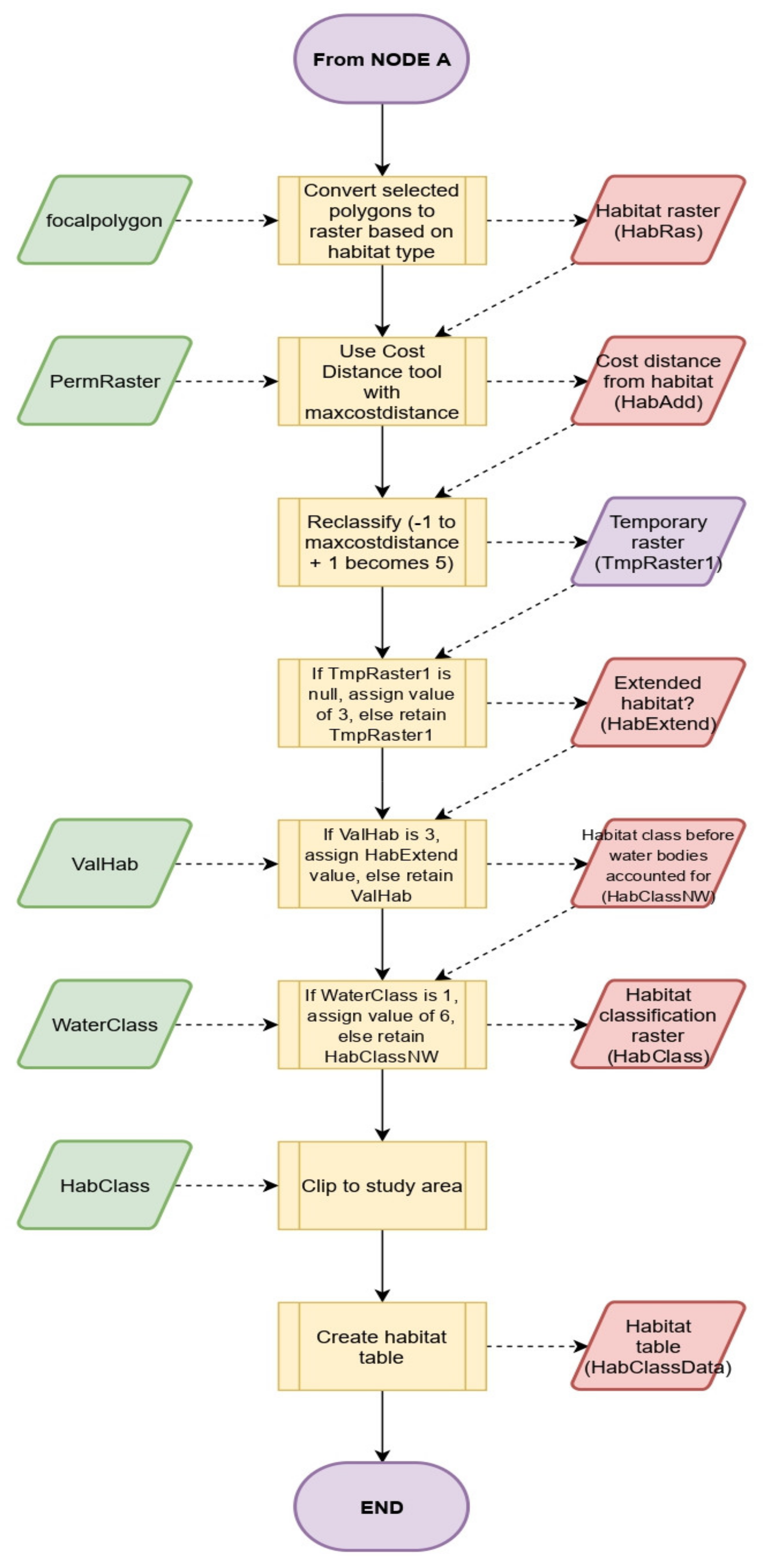 Sustainability 13 06732 g0a2b Sustainability 13 06732 g0a2b