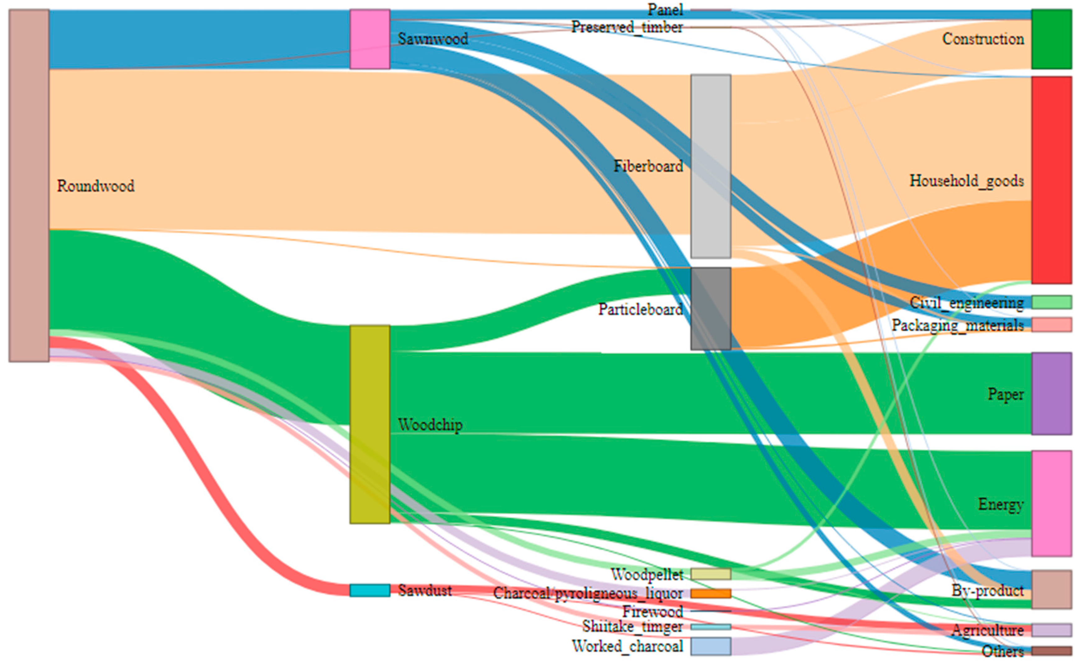 Sustainability 13 06737 g002
