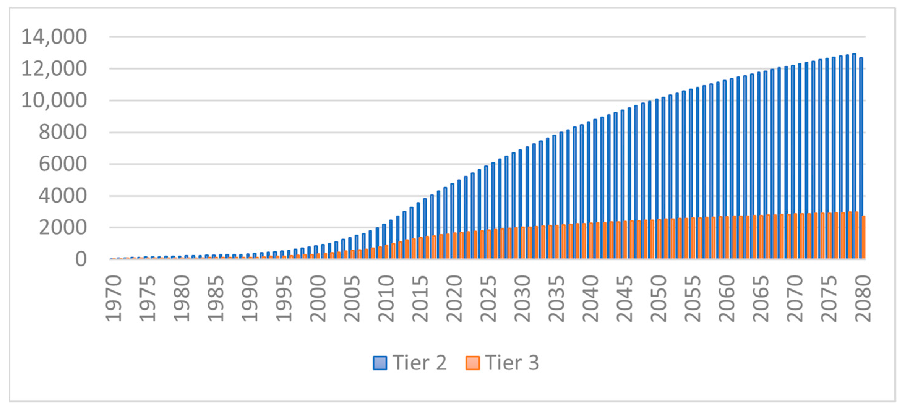 Sustainability 13 06737 g003