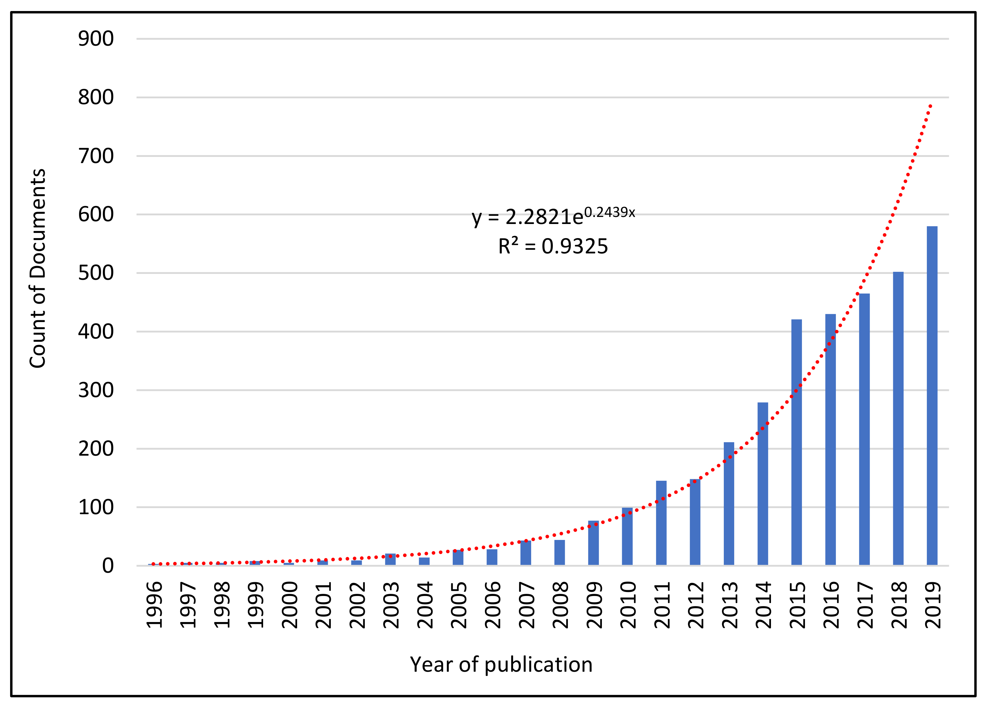 Sustainability 13 06738 g001 Sustainability 13 06738 g001