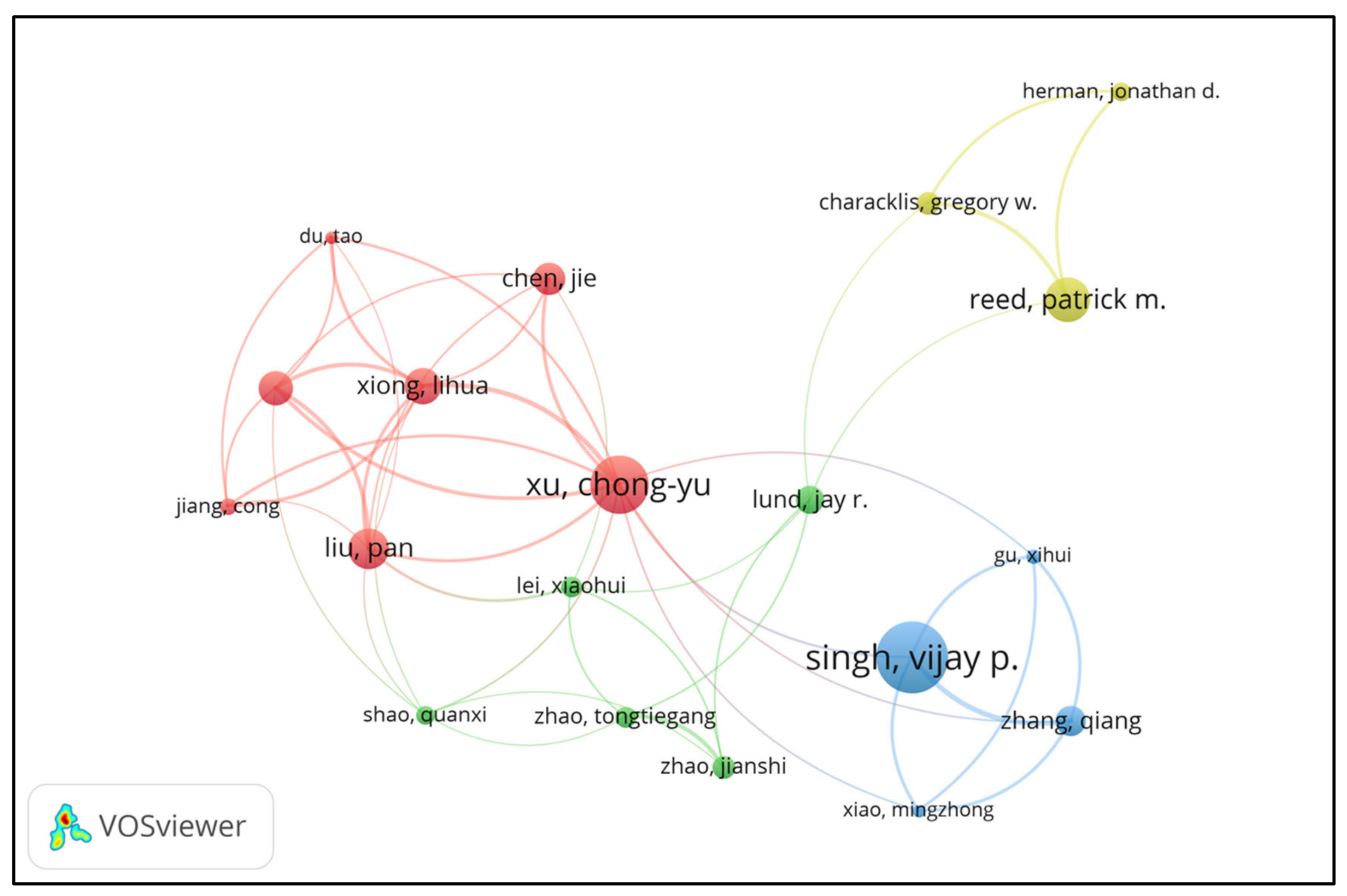Sustainability 13 06738 g003 Sustainability 13 06738 g003