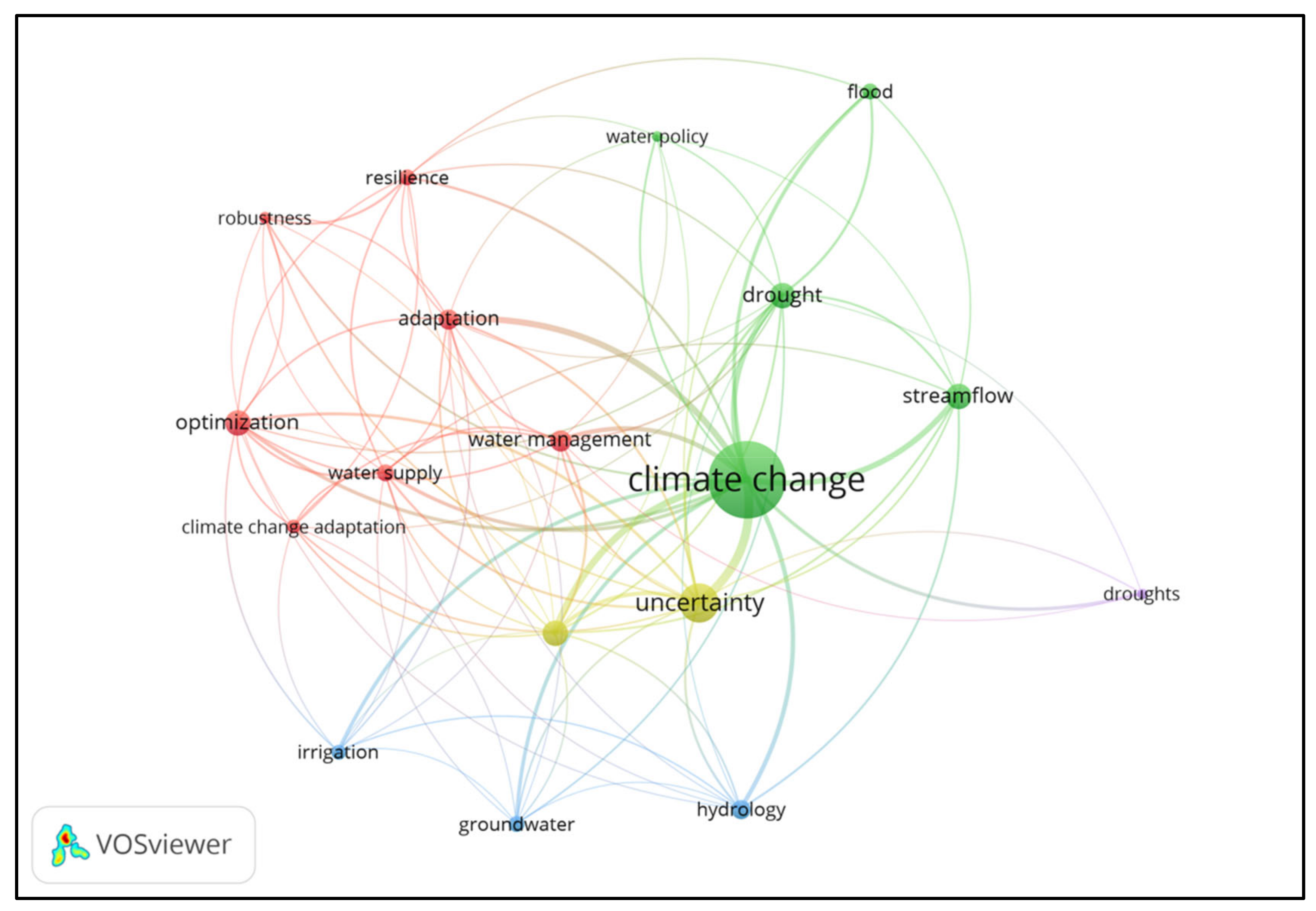 Sustainability 13 06738 g004 Sustainability 13 06738 g004