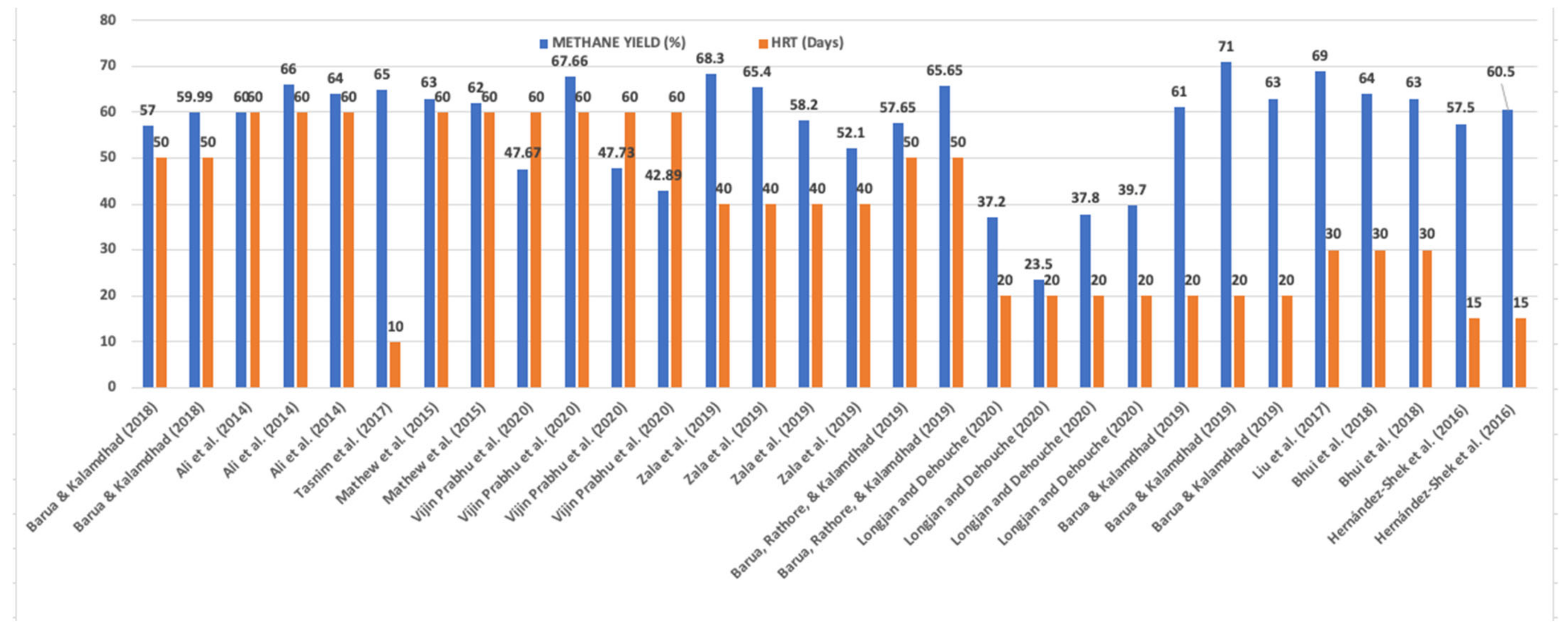 Sustainability 13 06746 g003 Sustainability 13 06746 g003