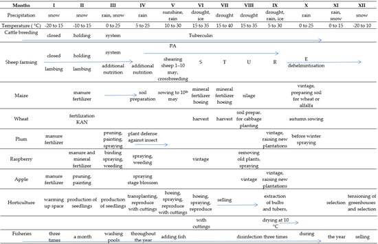 Sustainability 13 06747 g0a1
