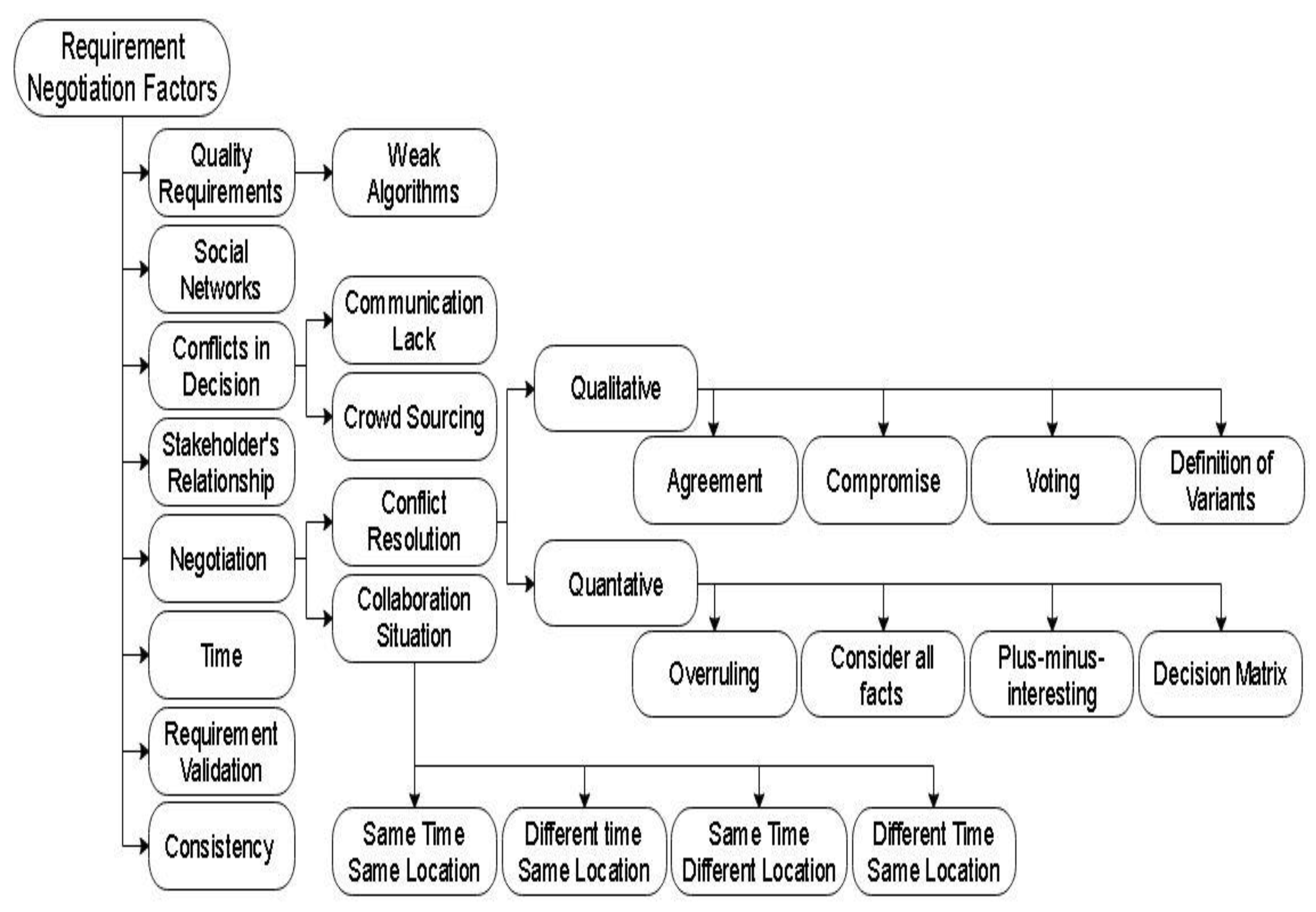 Sustainability 13 06748 g001