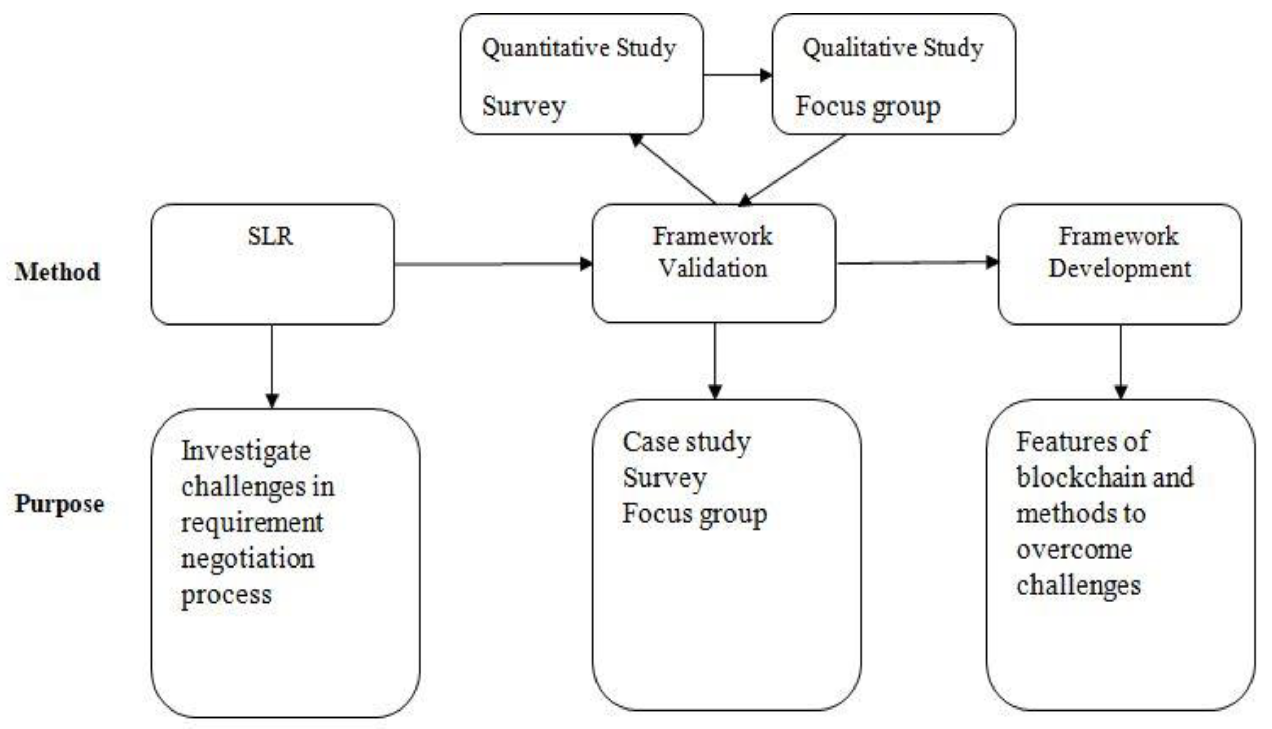 Sustainability 13 06748 g002
