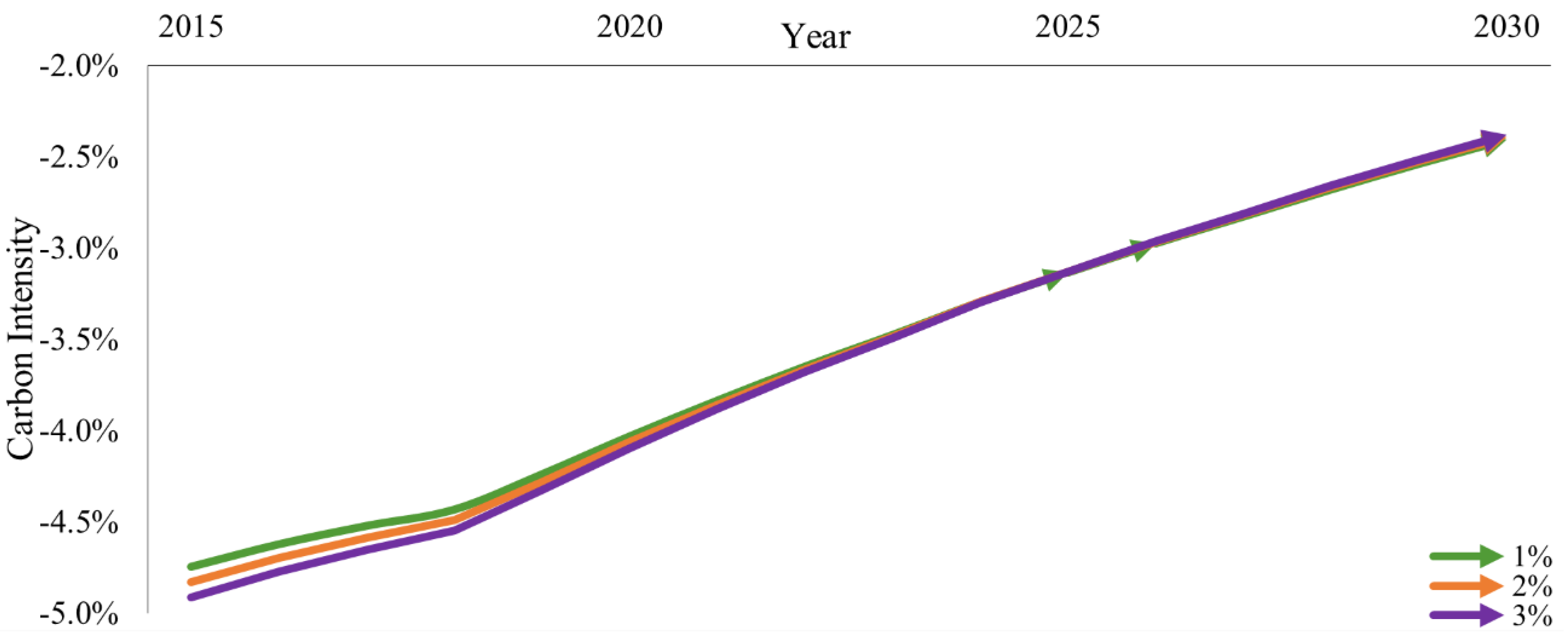 Sustainability 13 06749 g002