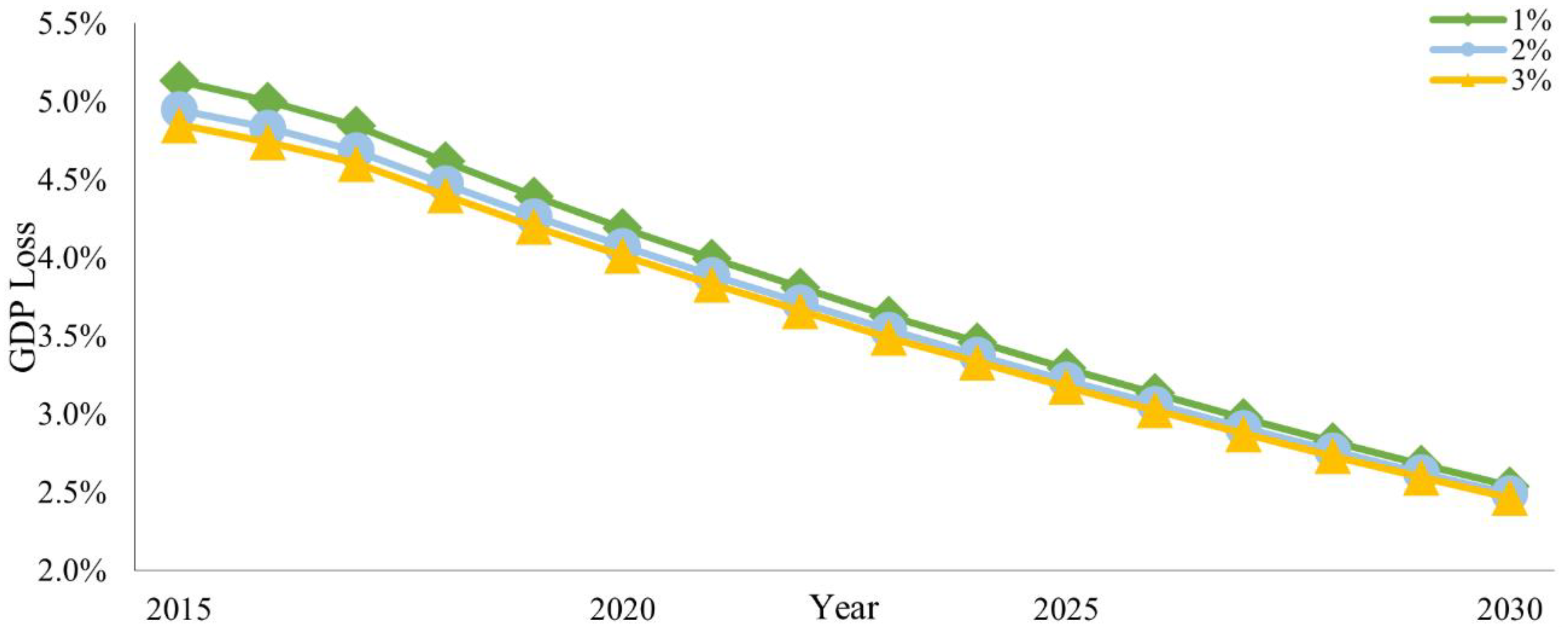Sustainability 13 06749 g003
