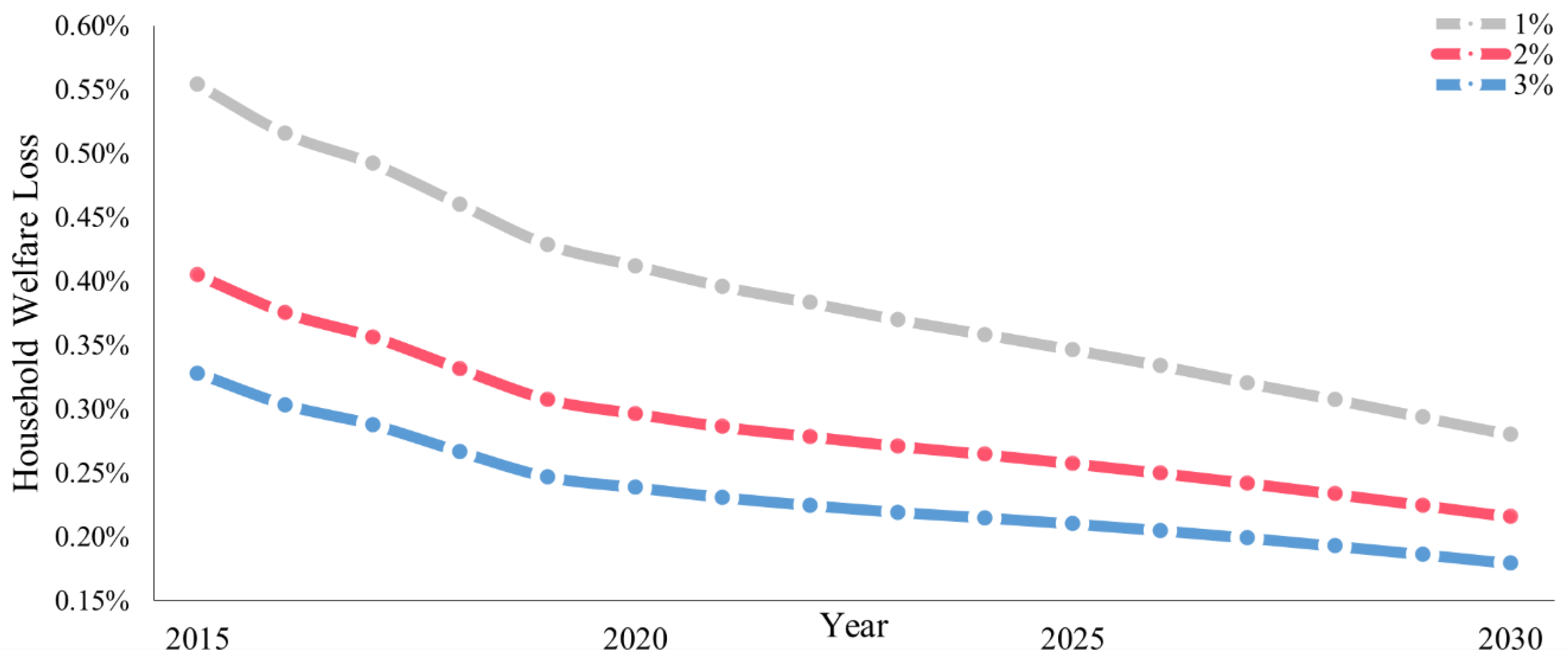 Sustainability 13 06749 g004