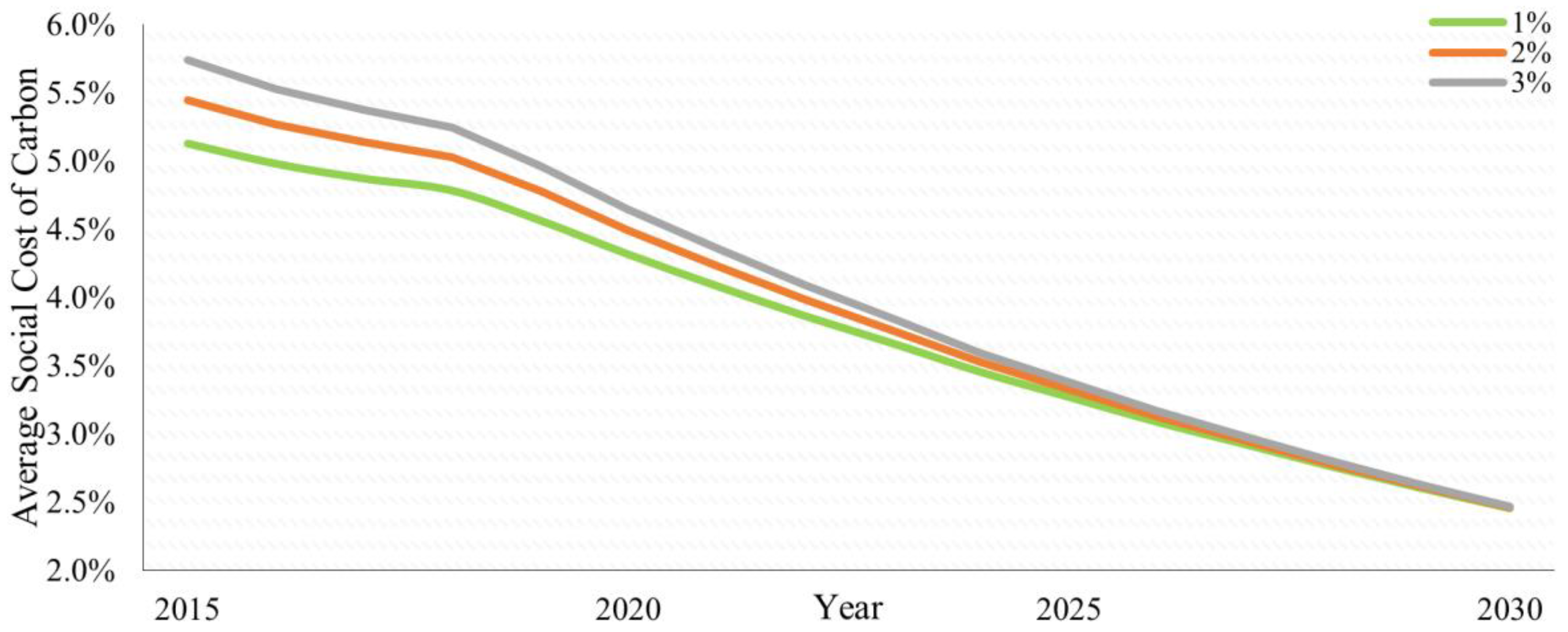 Sustainability 13 06749 g005