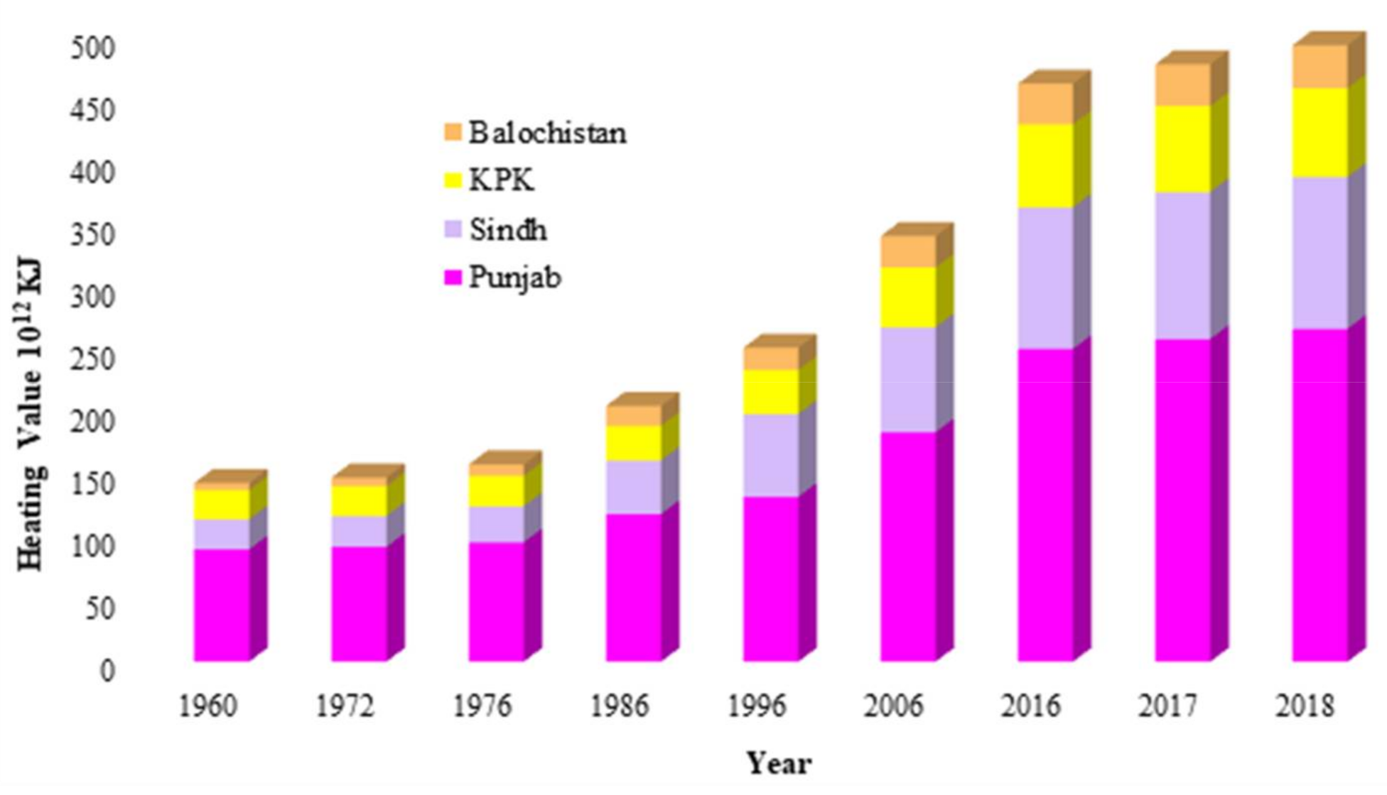 Sustainability 13 06751 g003