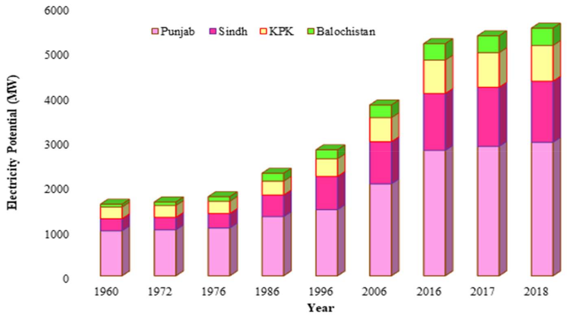 Sustainability 13 06751 g004