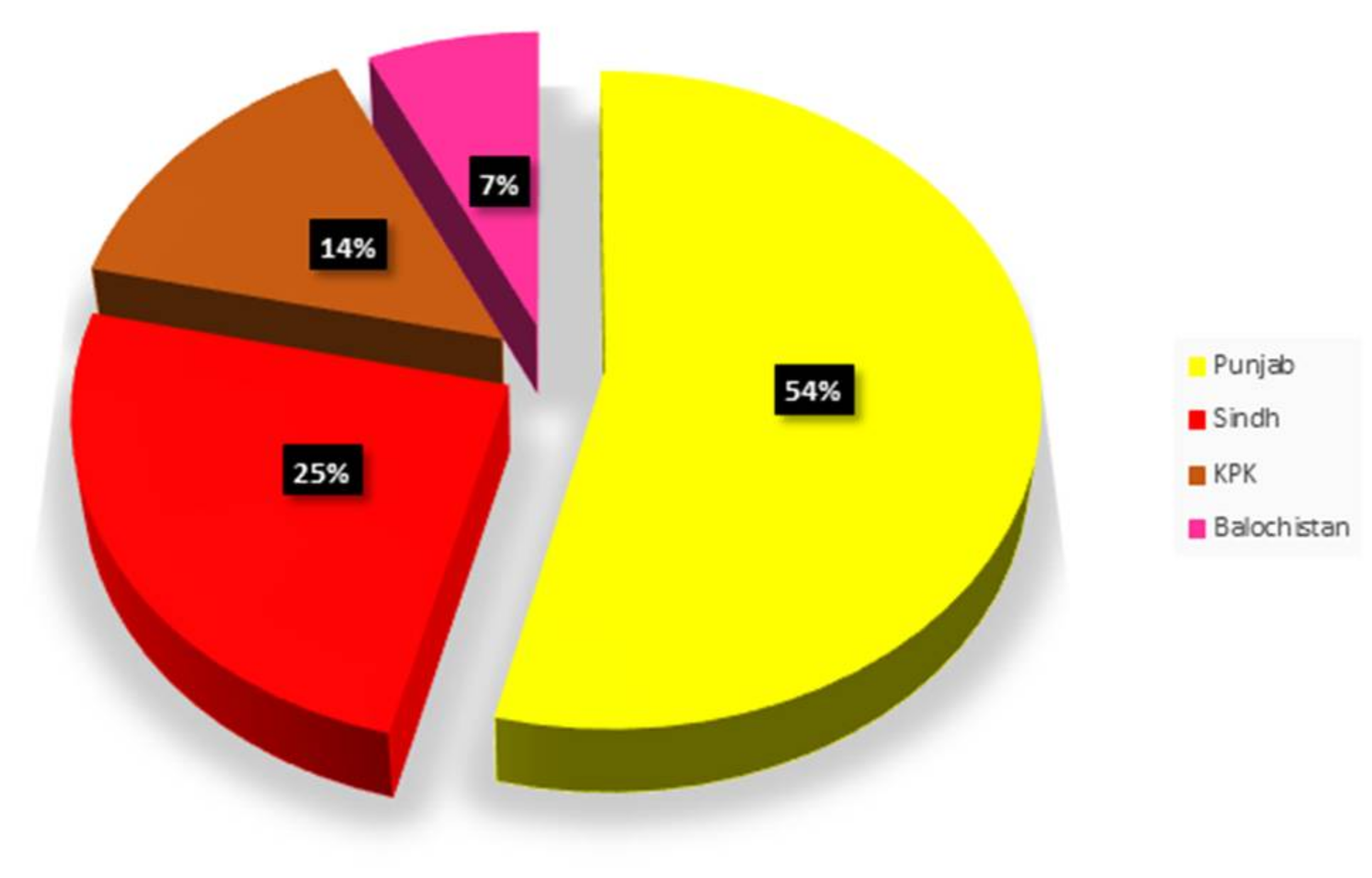 Sustainability 13 06751 g005