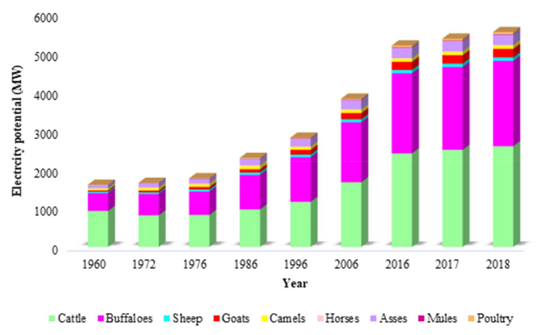 Sustainability 13 06751 g007