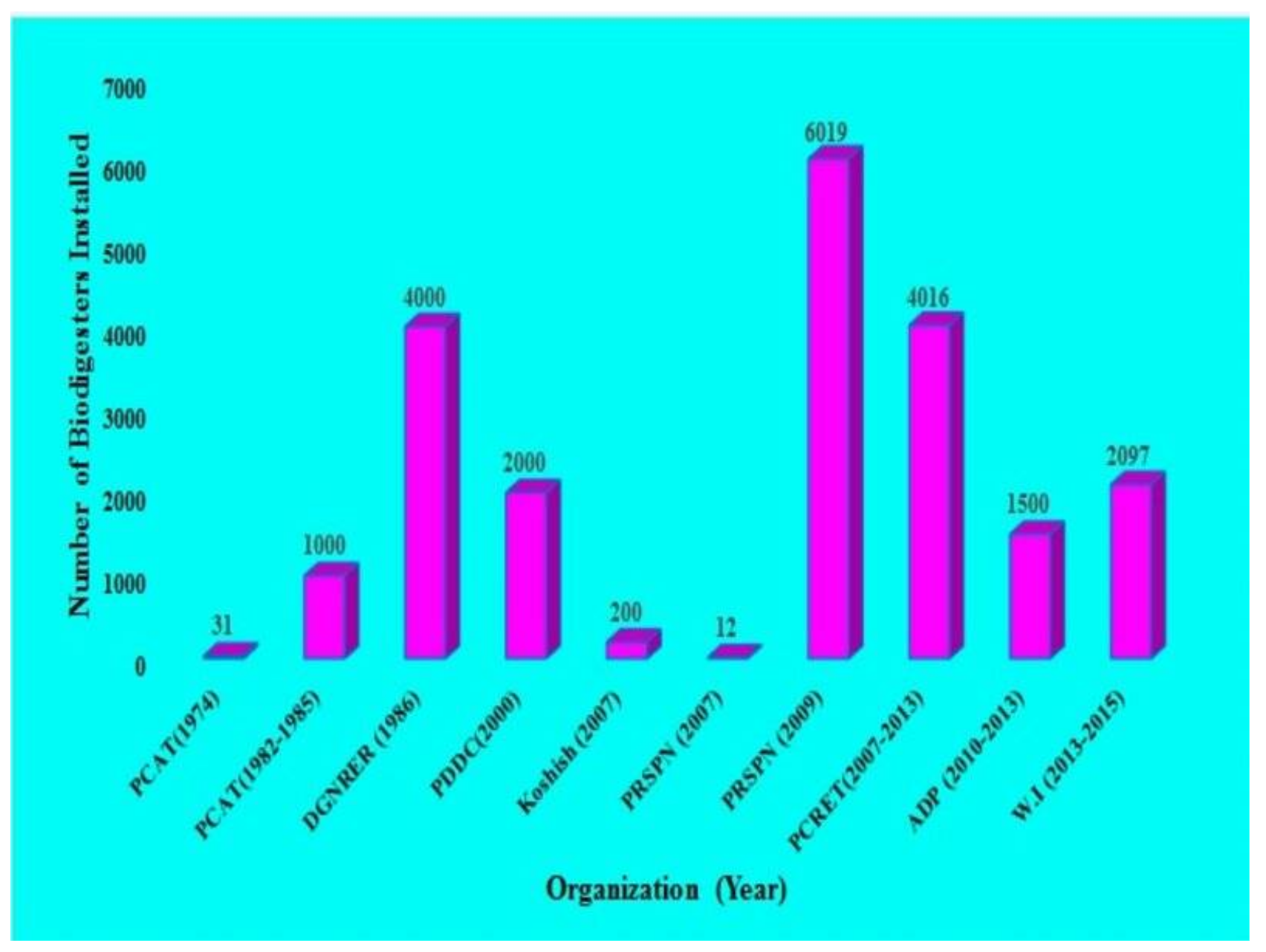Sustainability 13 06751 g008