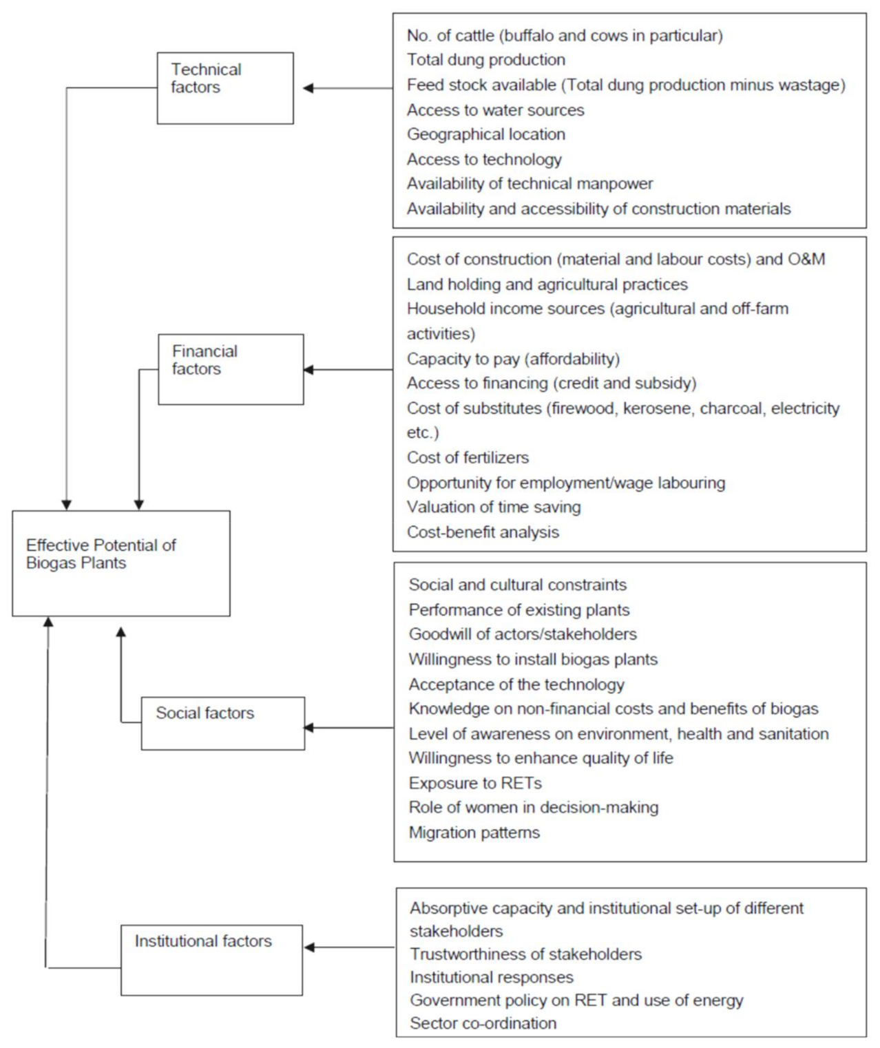 Sustainability 13 06751 g009