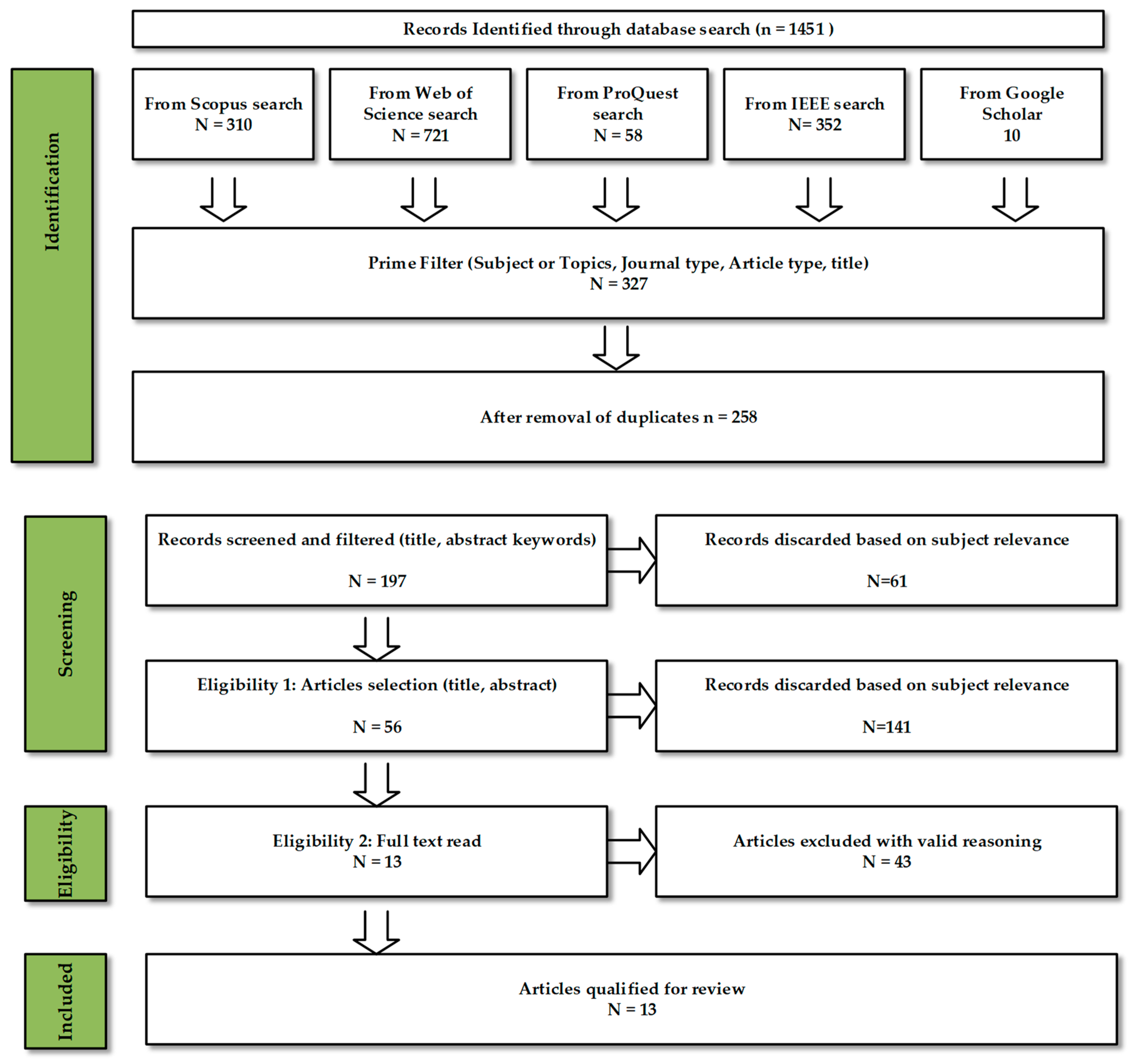 Sustainability 13 06753 g002