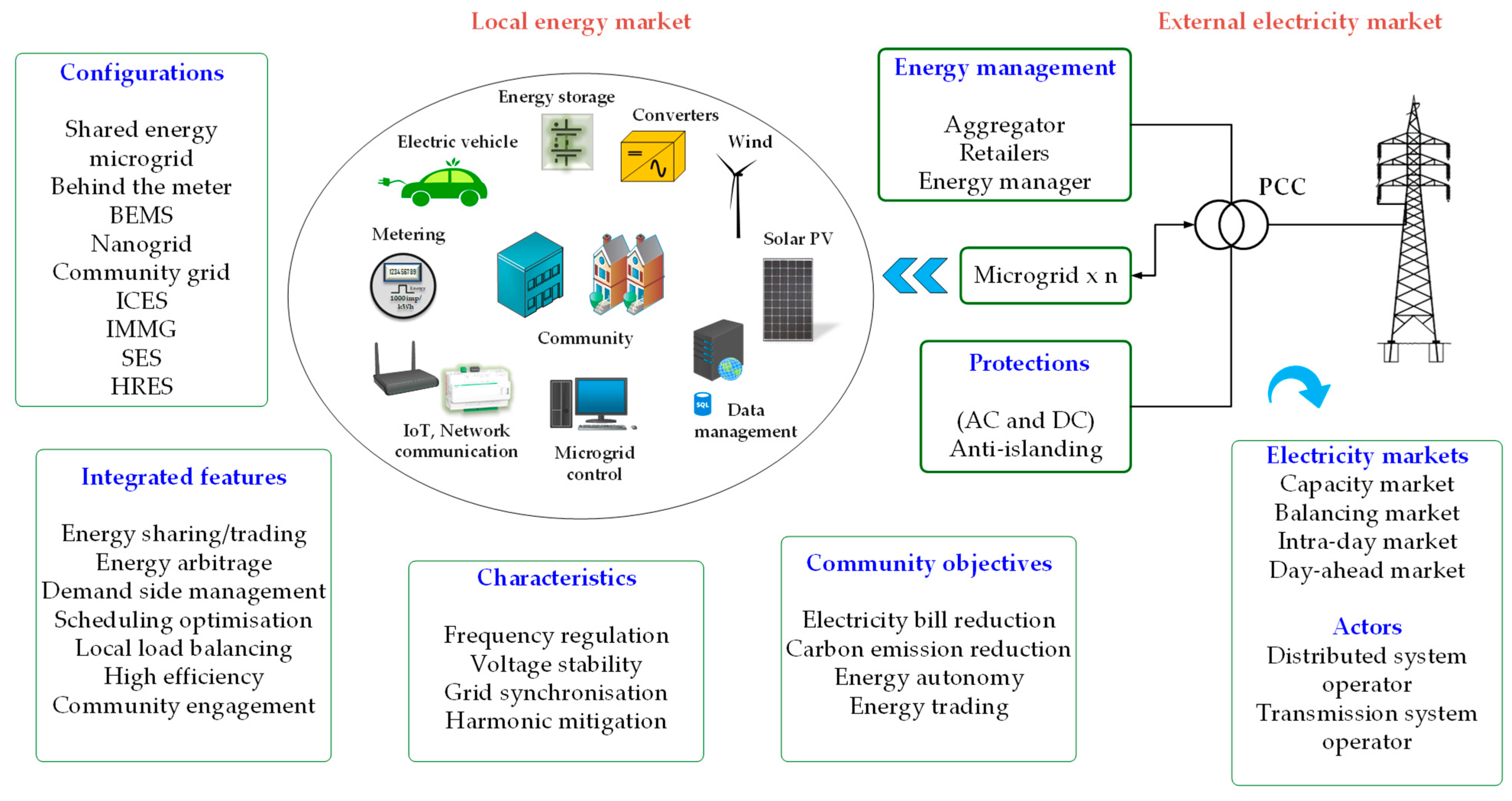 Sustainability 13 06753 g004